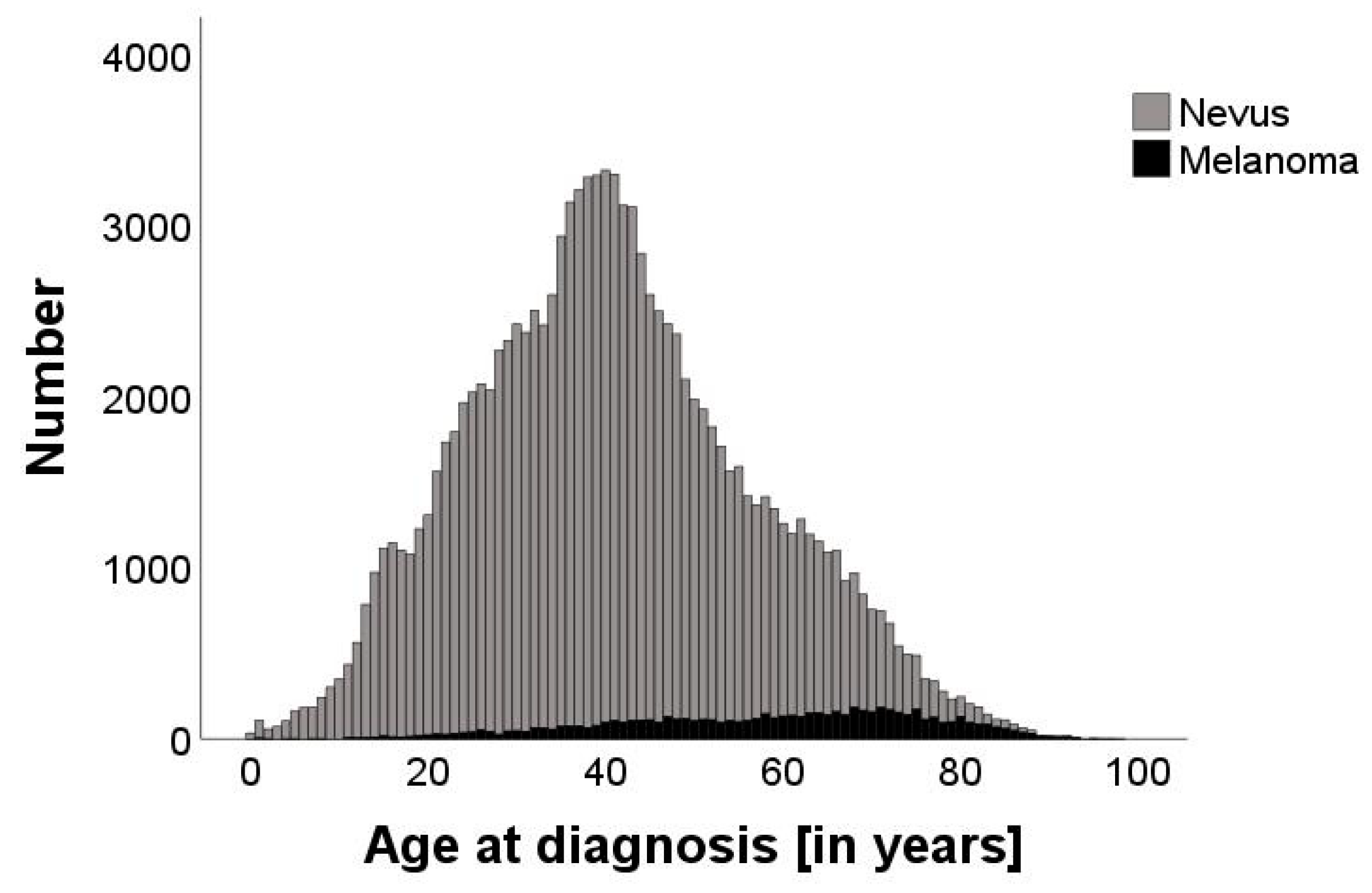 Cancers 16 04014 g001