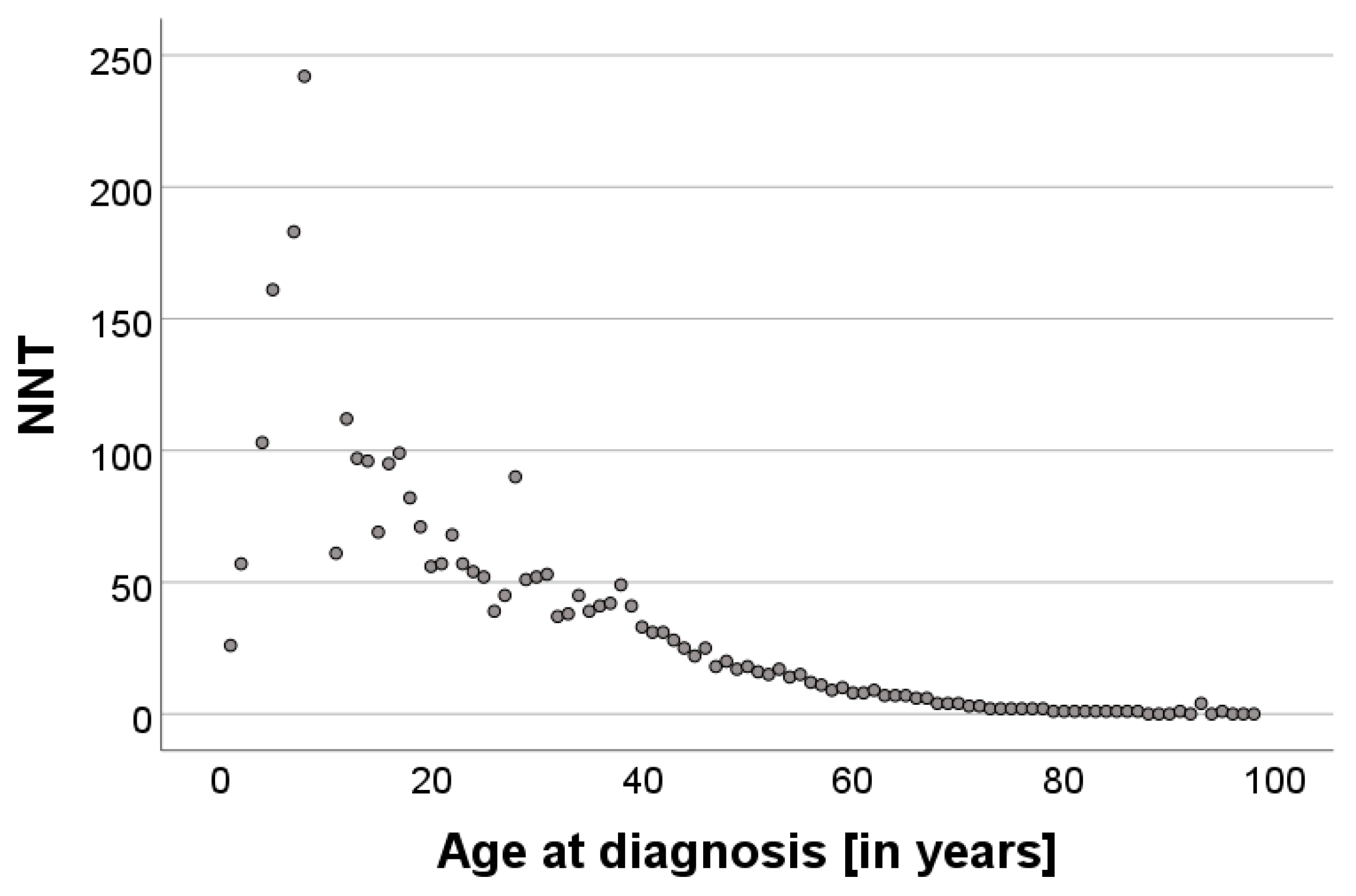 Cancers 16 04014 g002