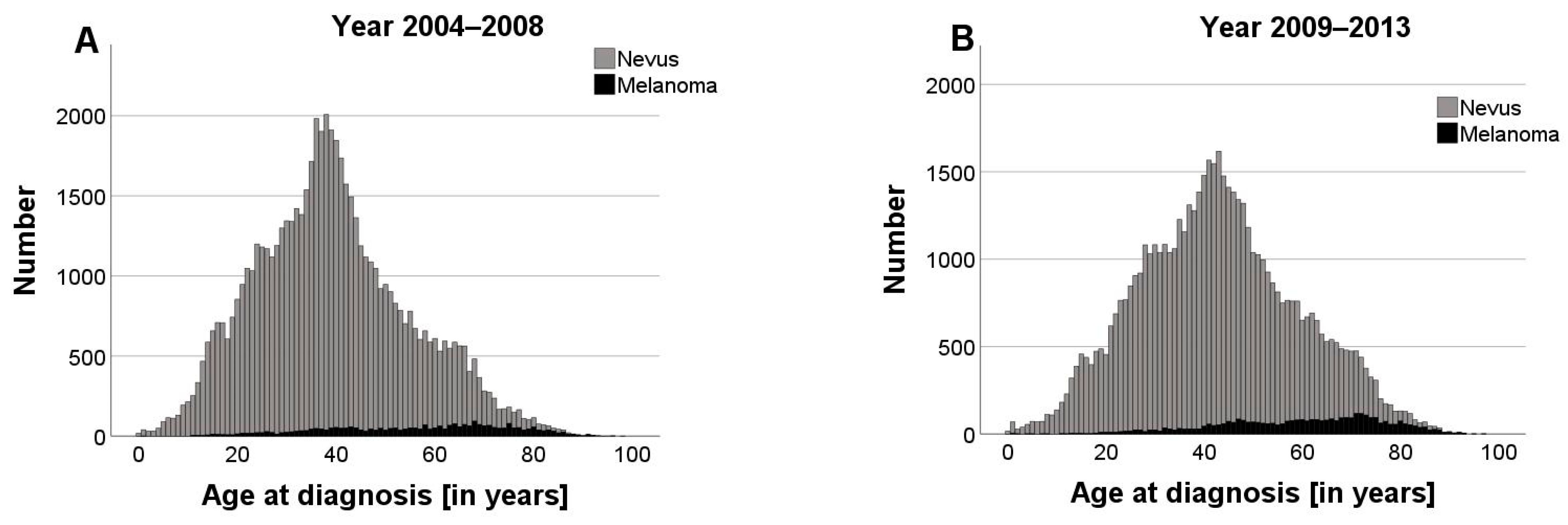 Cancers 16 04014 g003