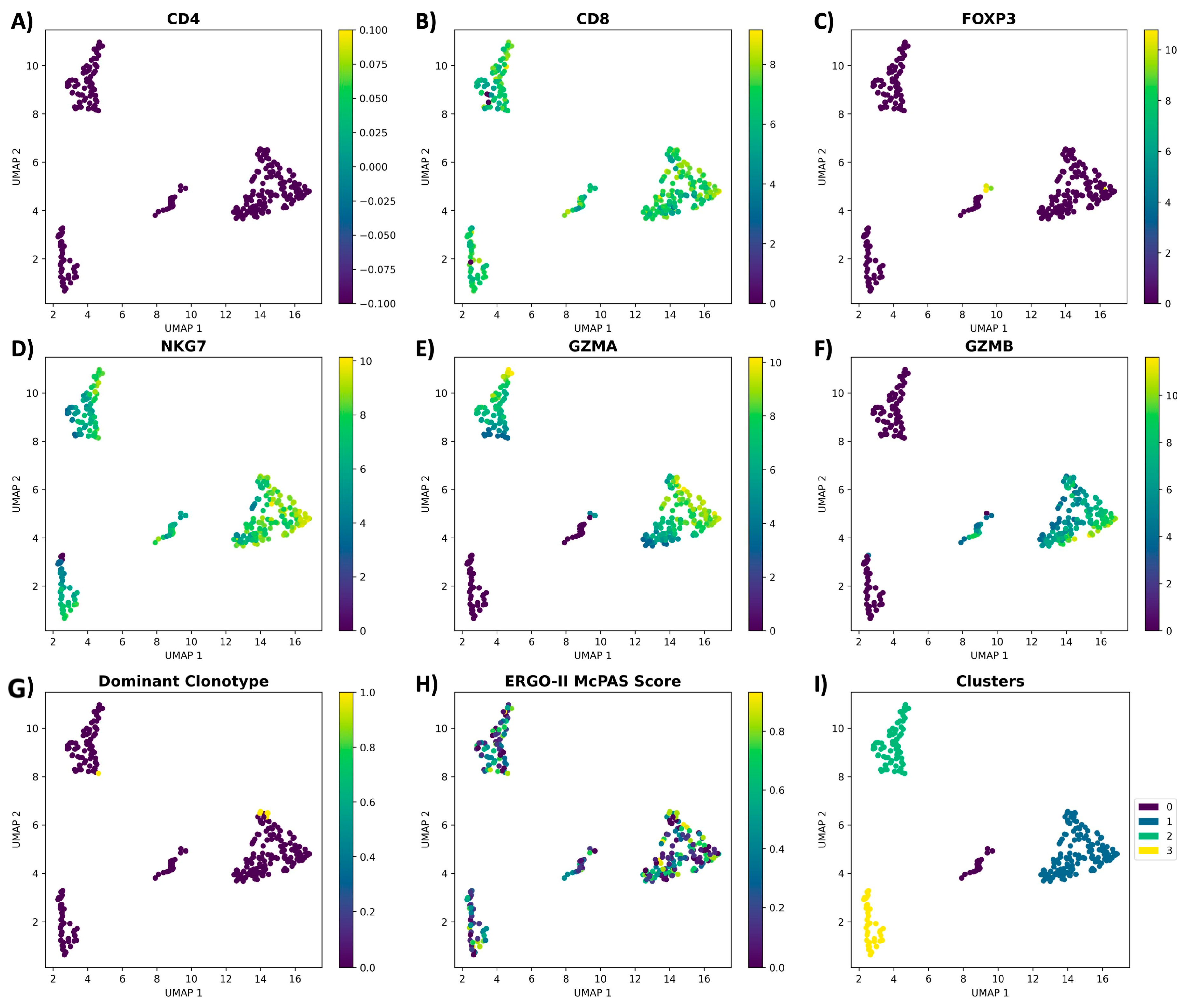 Cancers 16 04020 g005