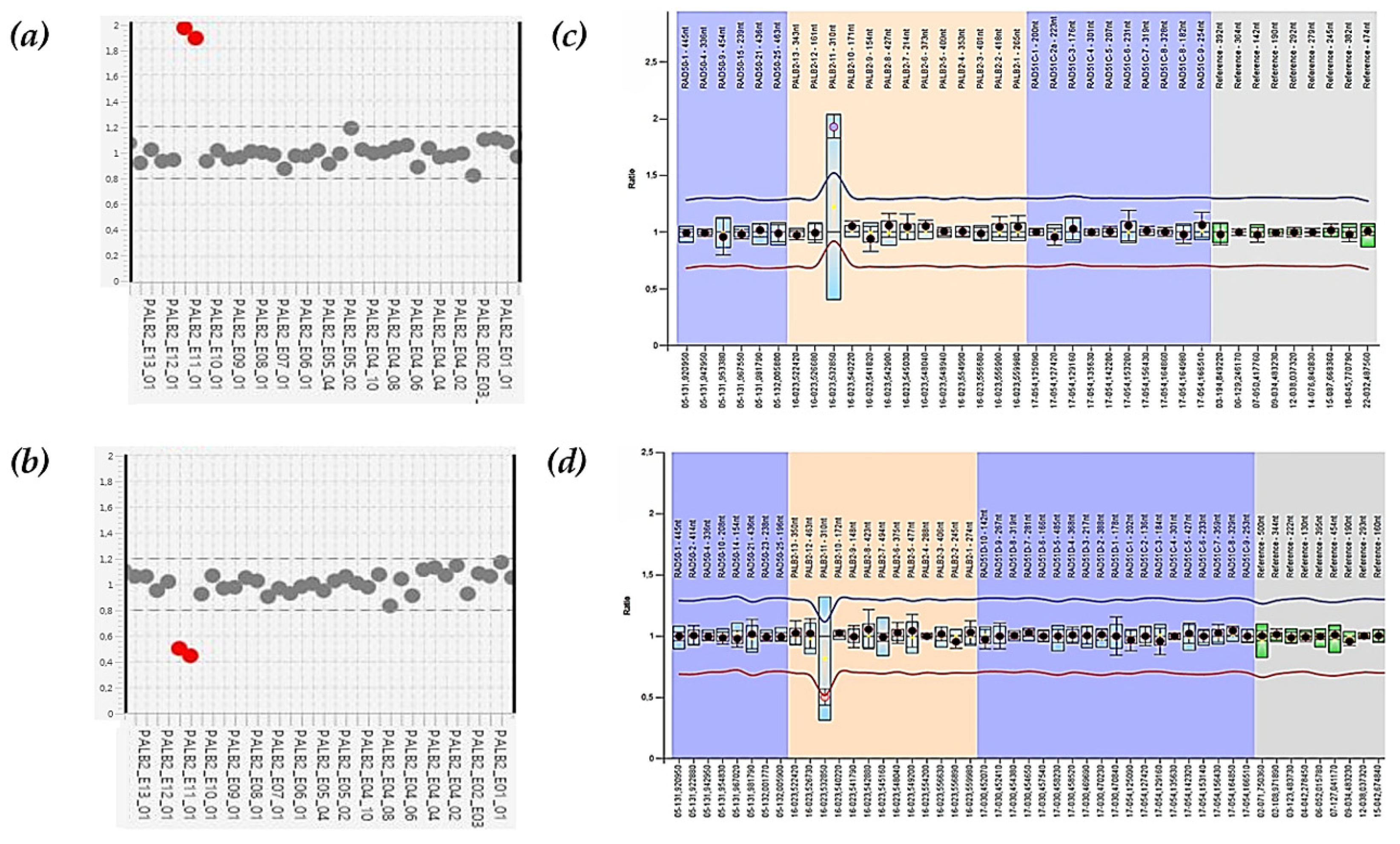 Cancers 16 04022 g002 Cancers 16 04022 g002