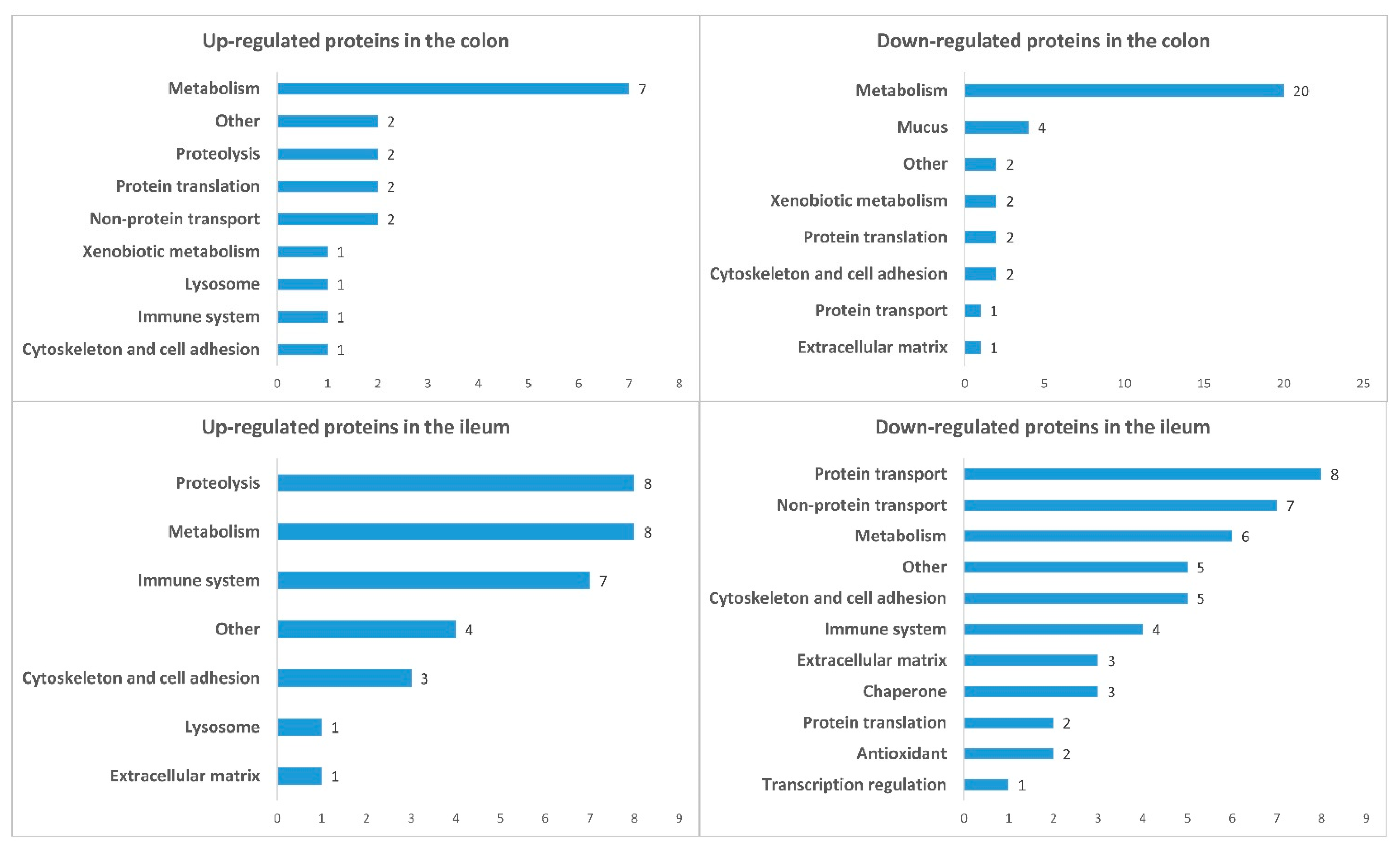 Cancers 16 04025 g006