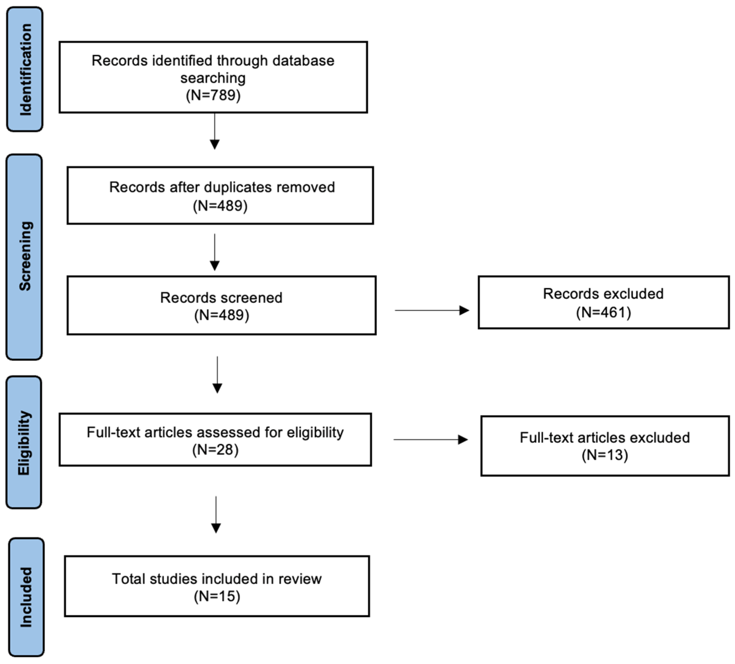 Cancers 16 04040 g001
