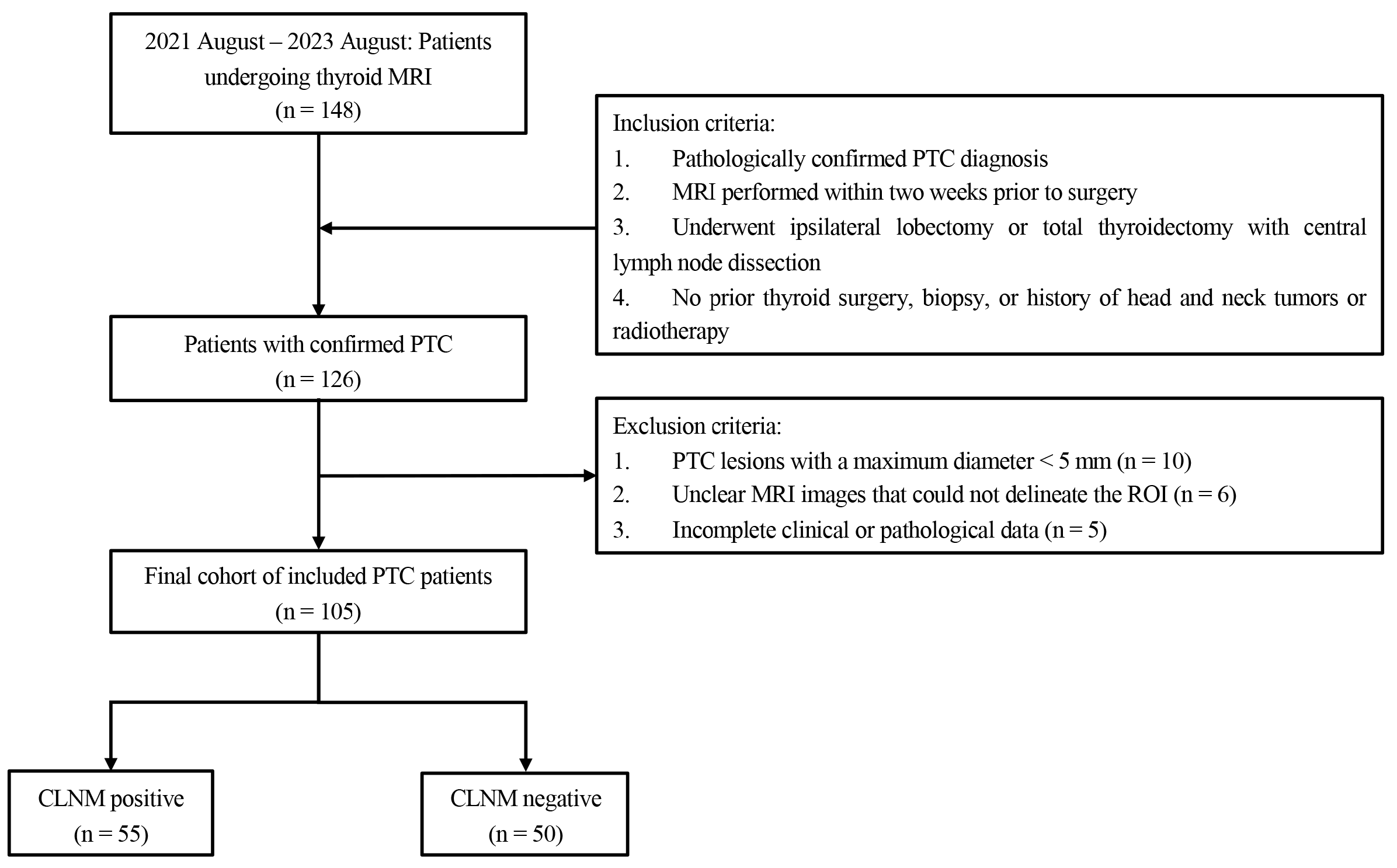 Cancers 16 04042 g001