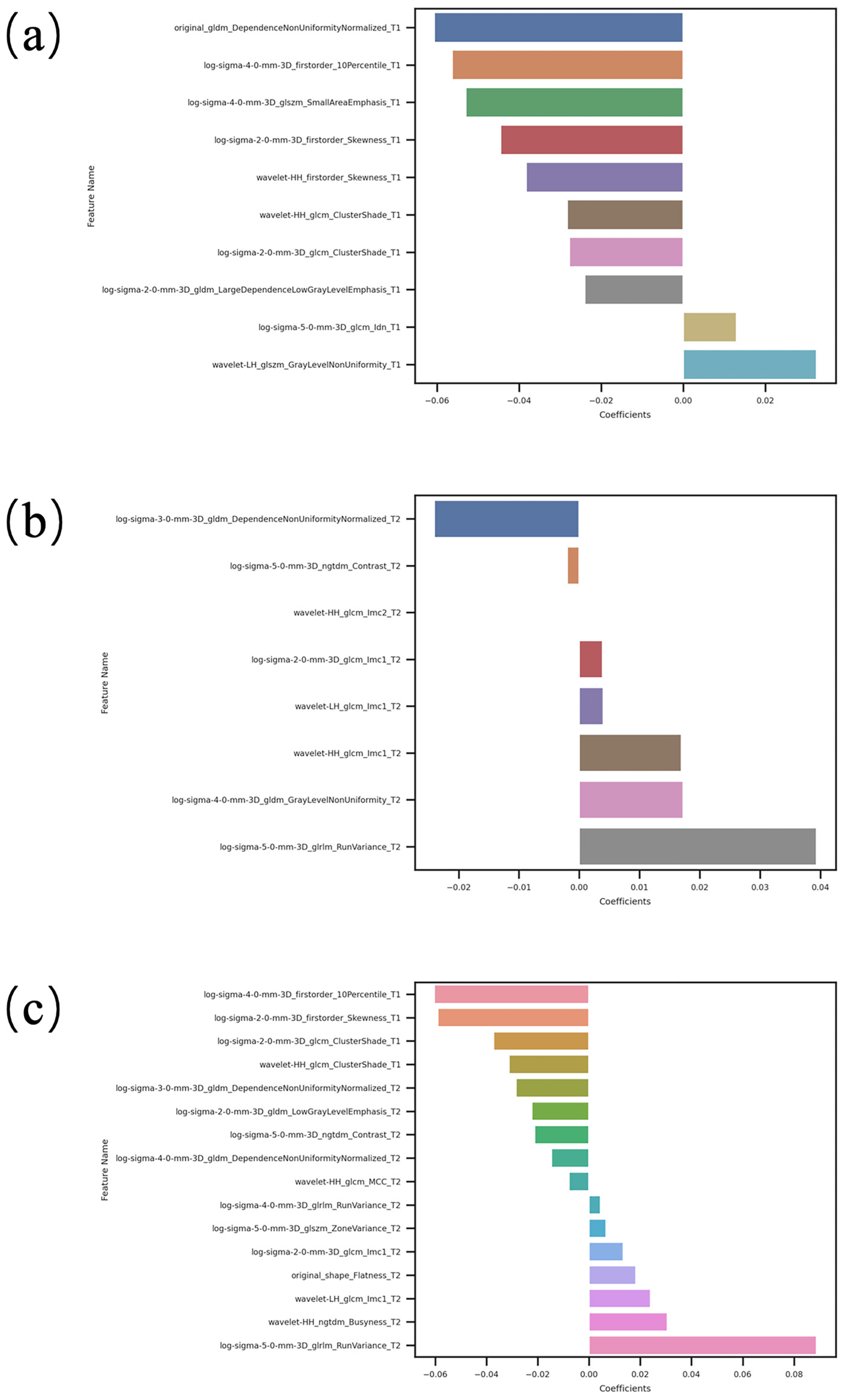 Cancers 16 04042 g005