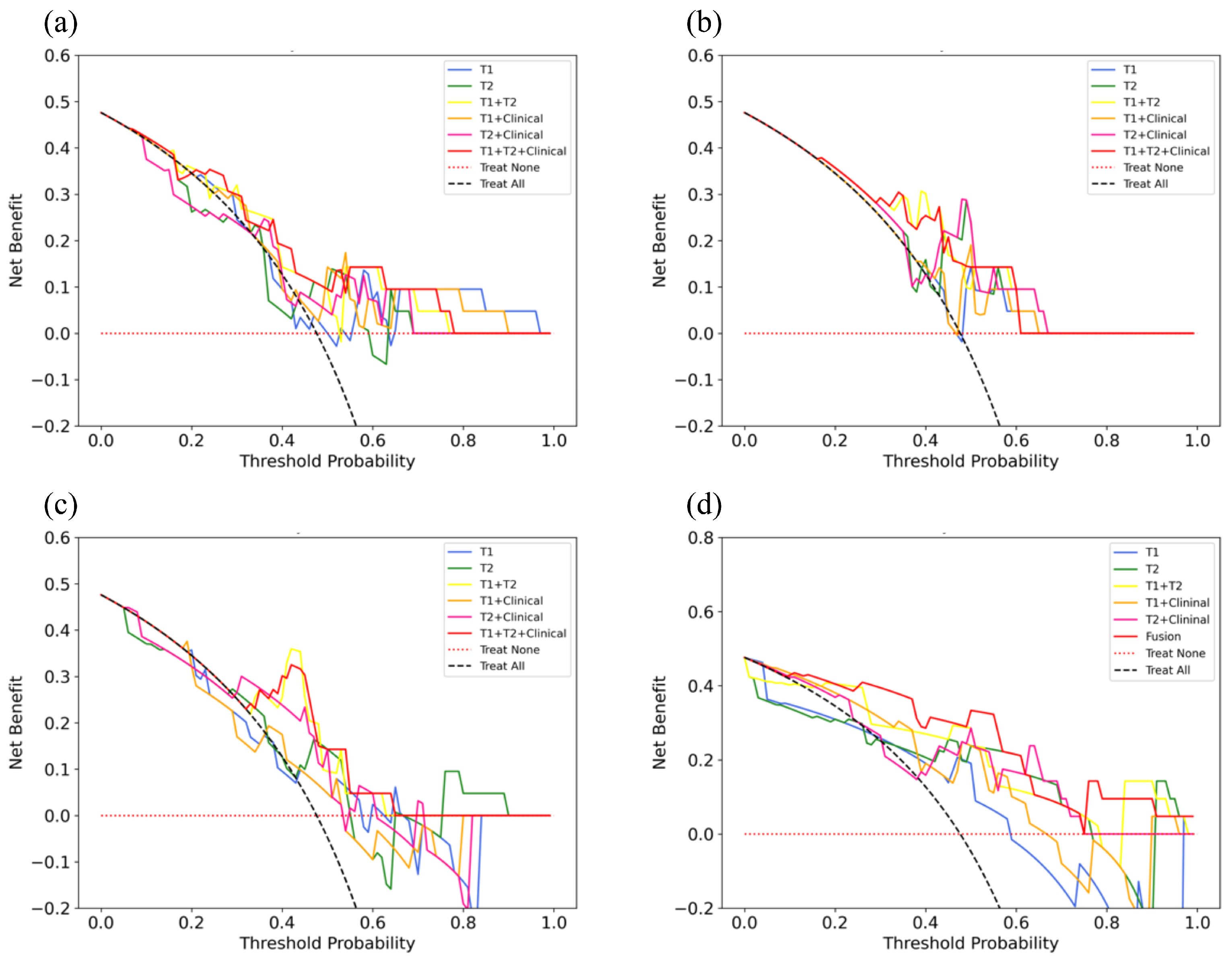 Cancers 16 04042 g007