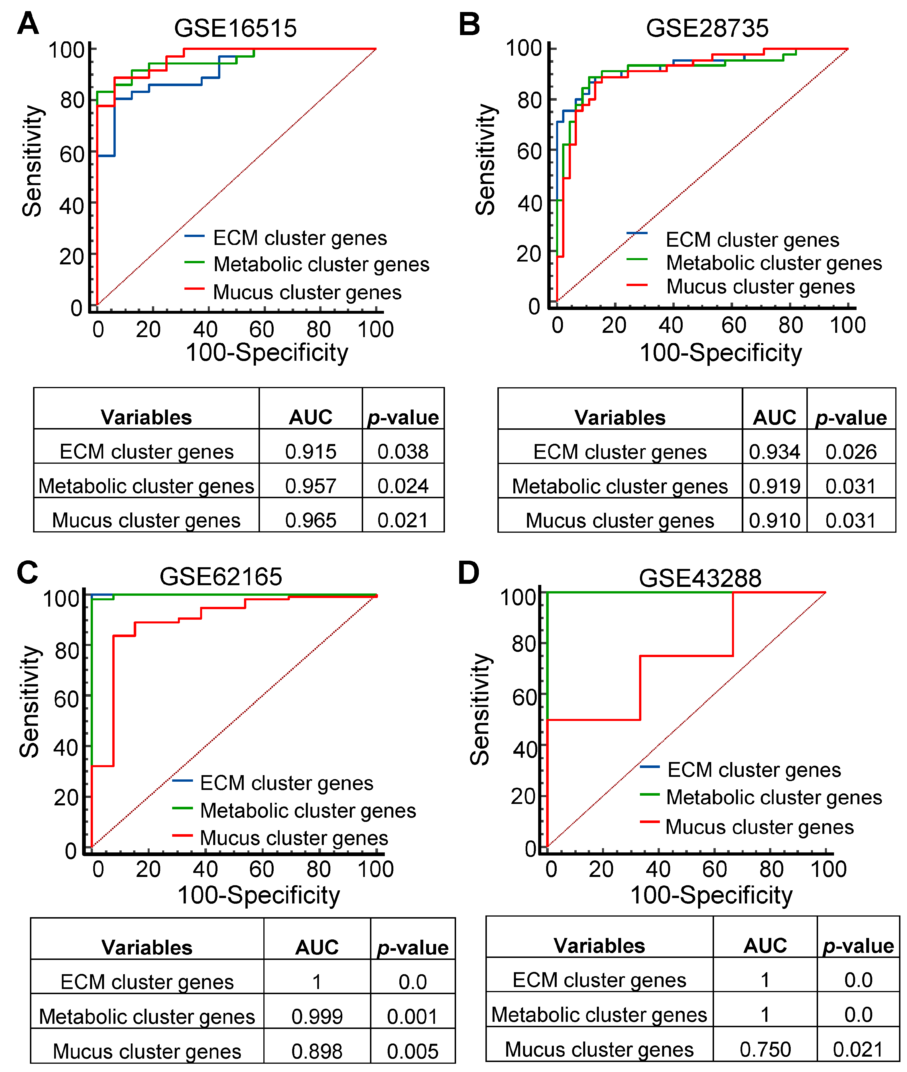 Cancers 16 04049 g003