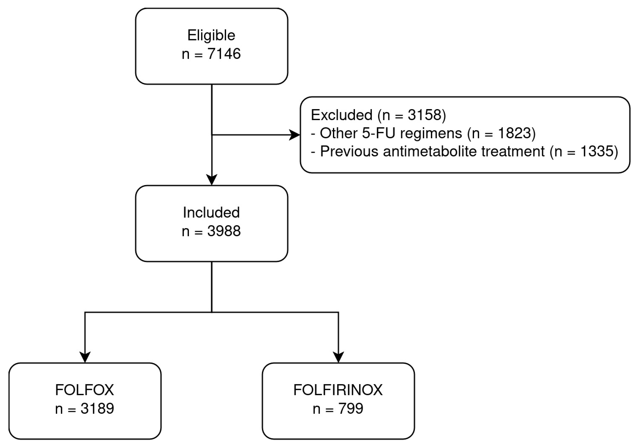 Cancers 16 04050 g001 Cancers 16 04050 g001