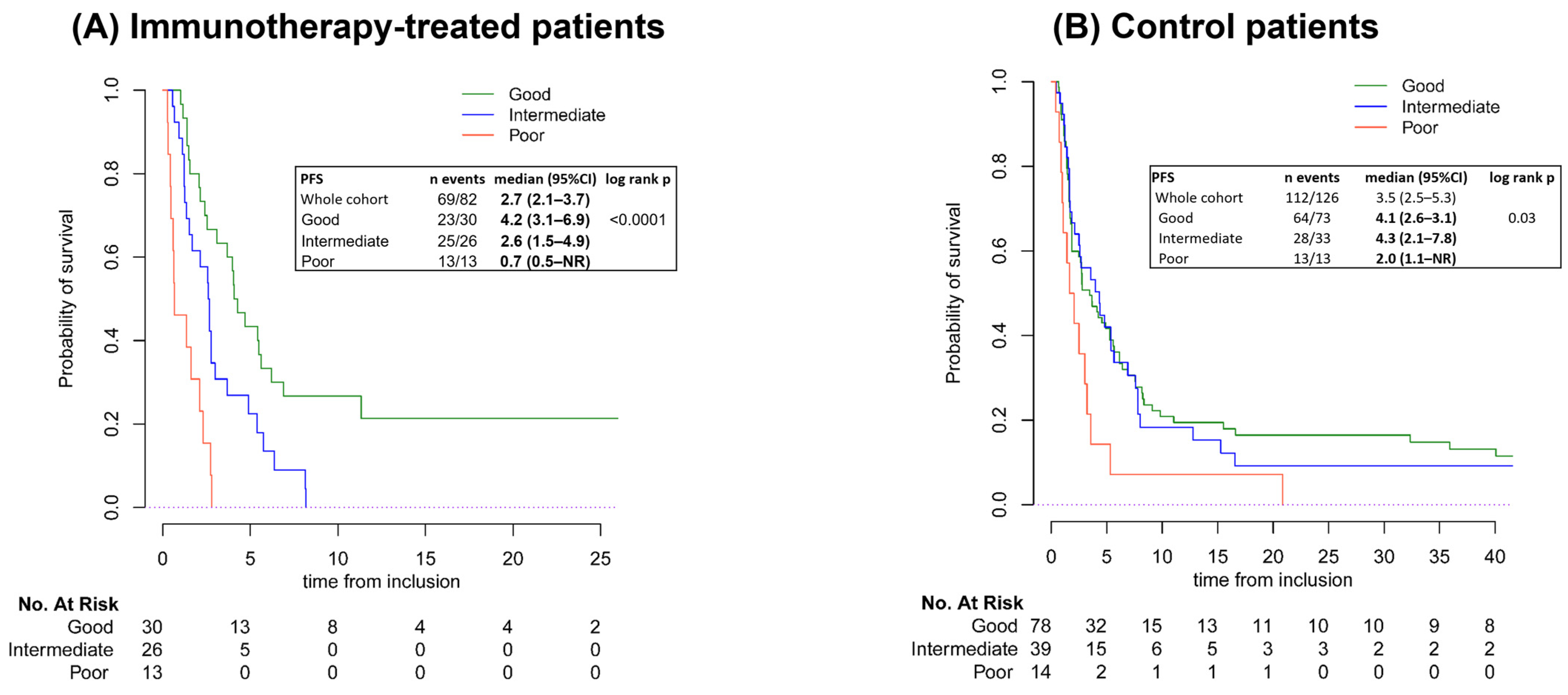 Cancers 16 04053 g002