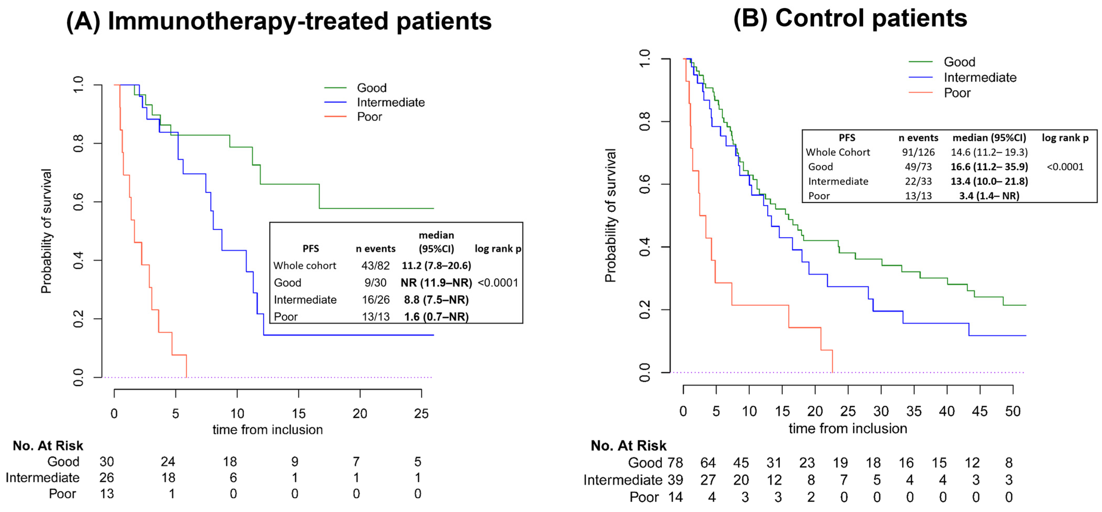 Cancers 16 04053 g003