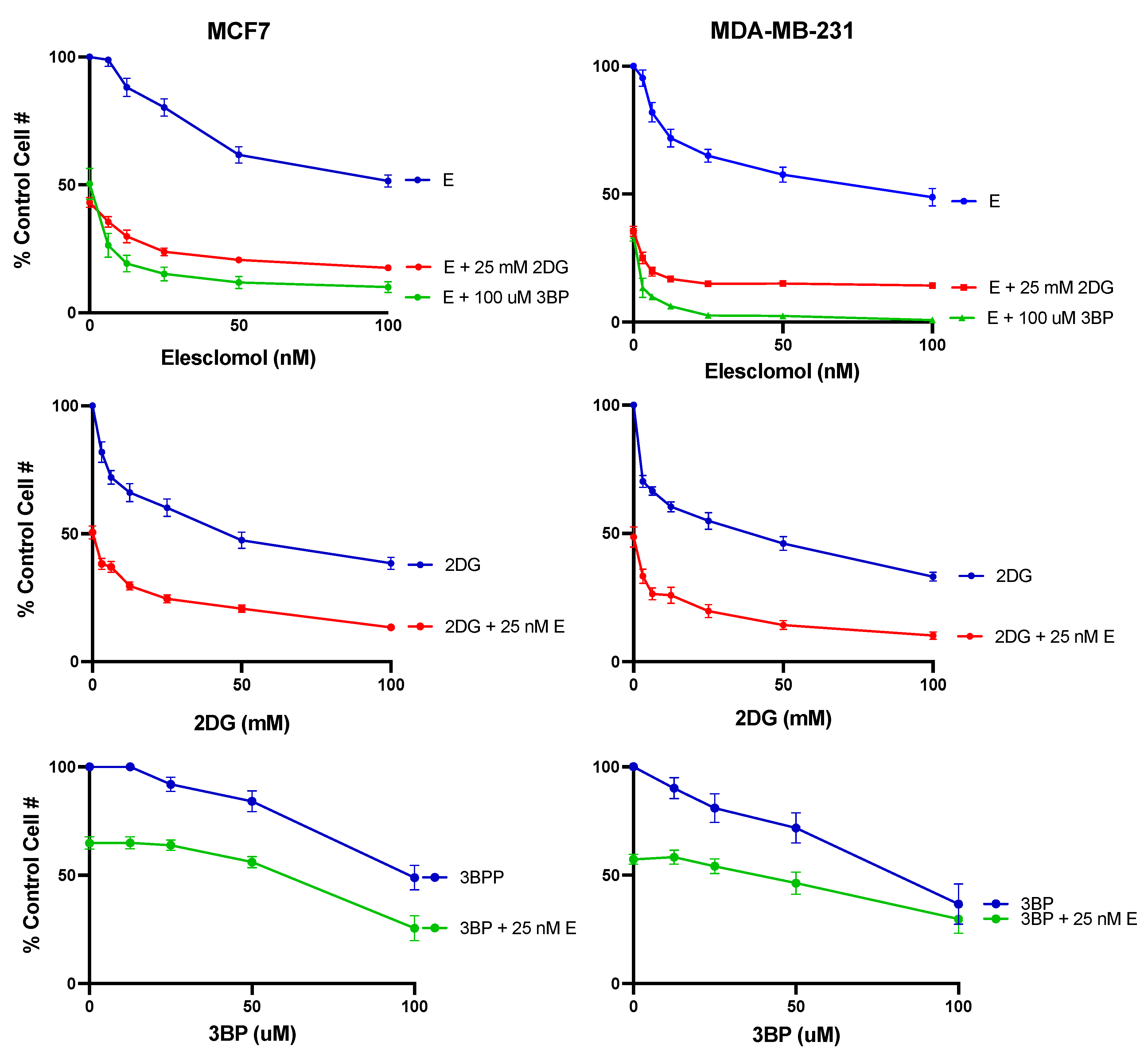 Cancers 16 04054 g005