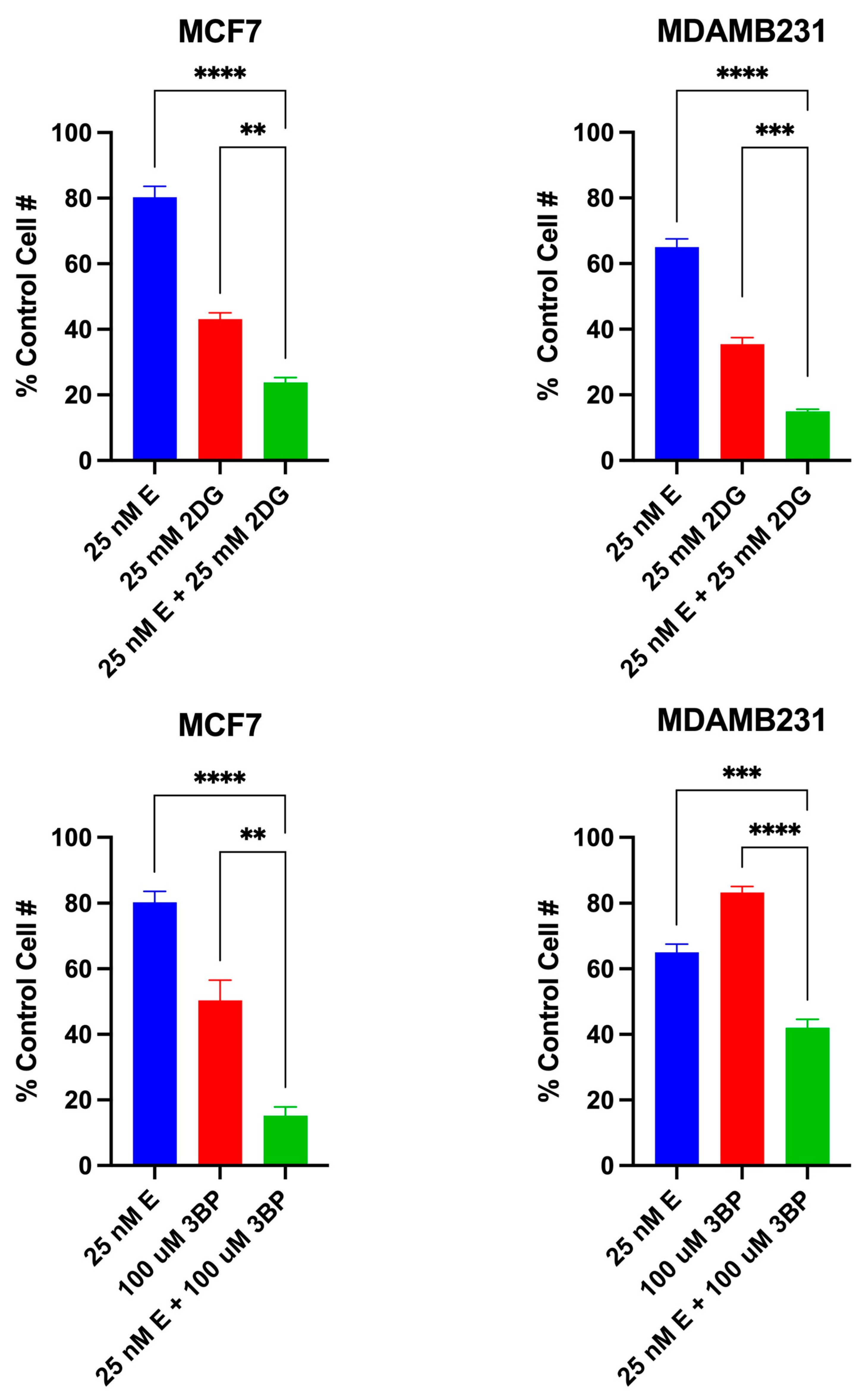 Cancers 16 04054 g006