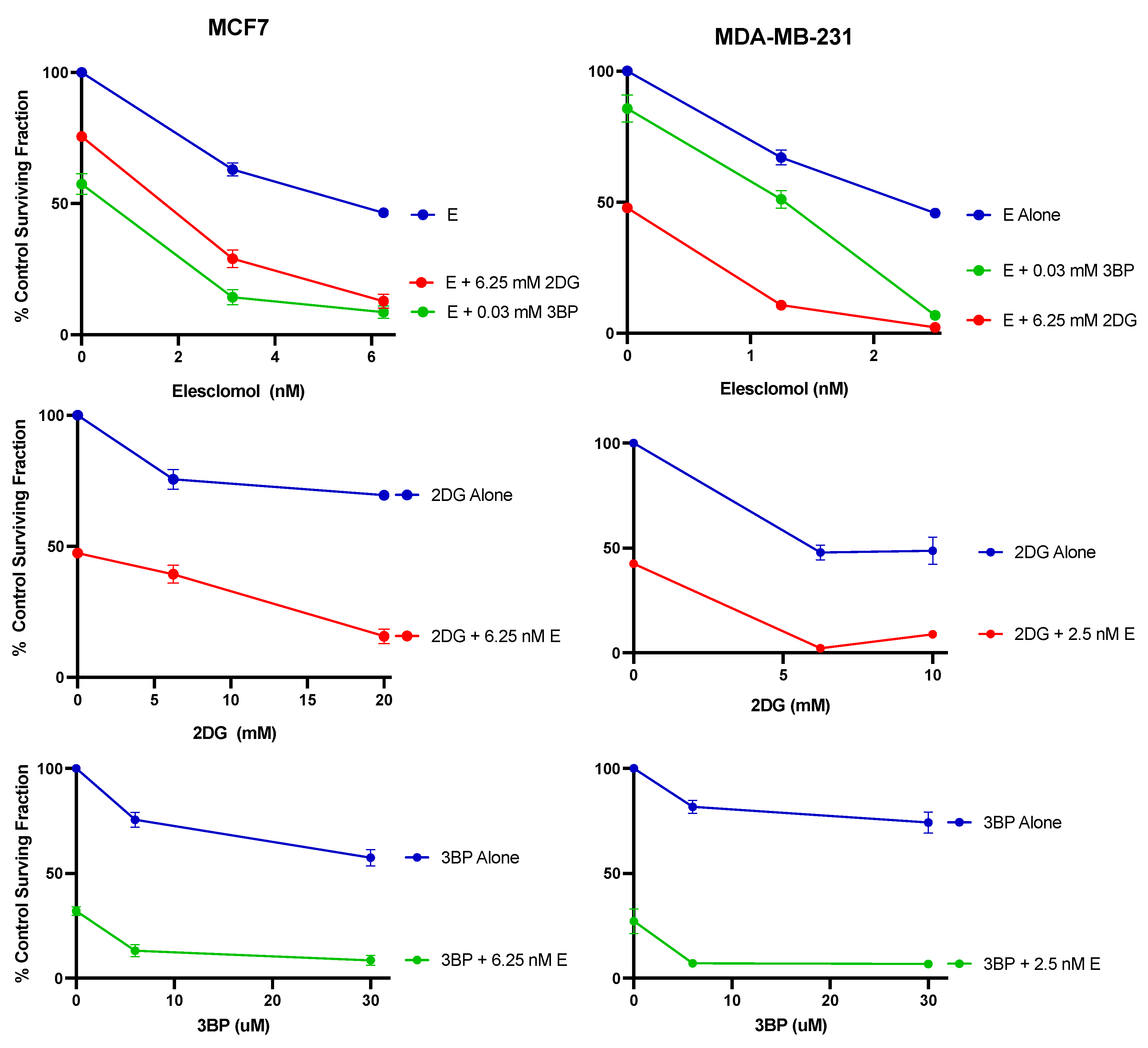 Cancers 16 04054 g007