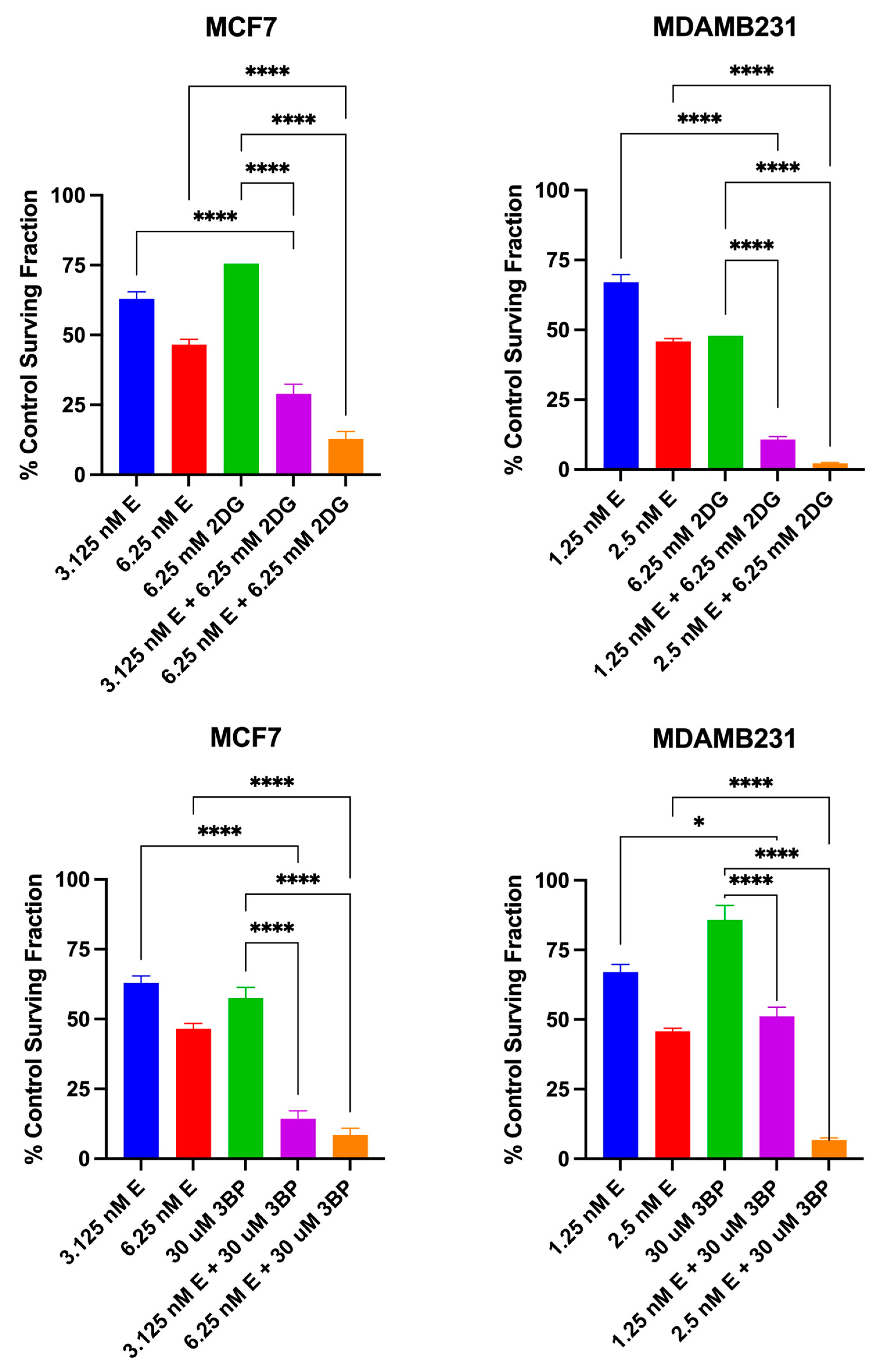 Cancers 16 04054 g008