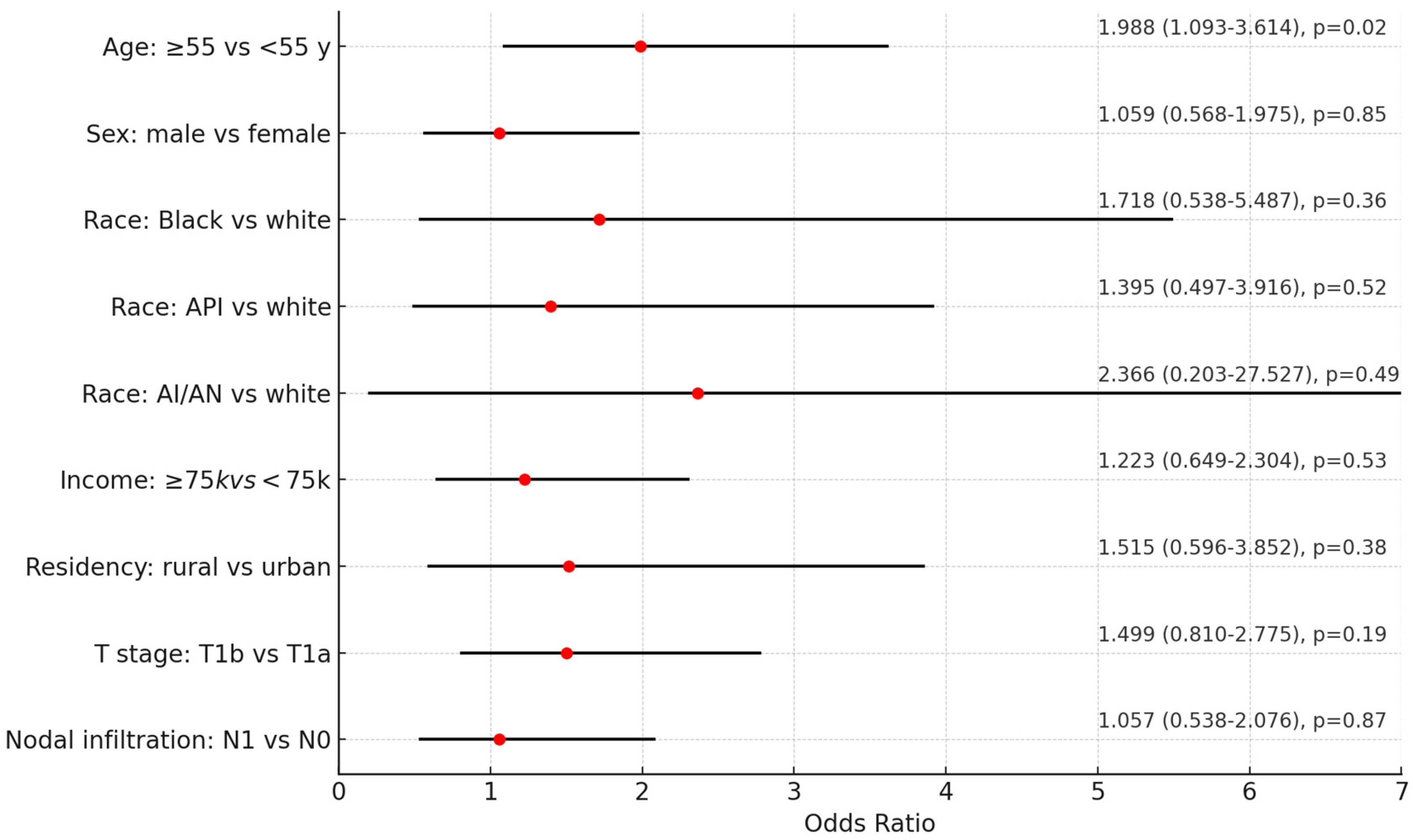 Cancers 16 04062 g001