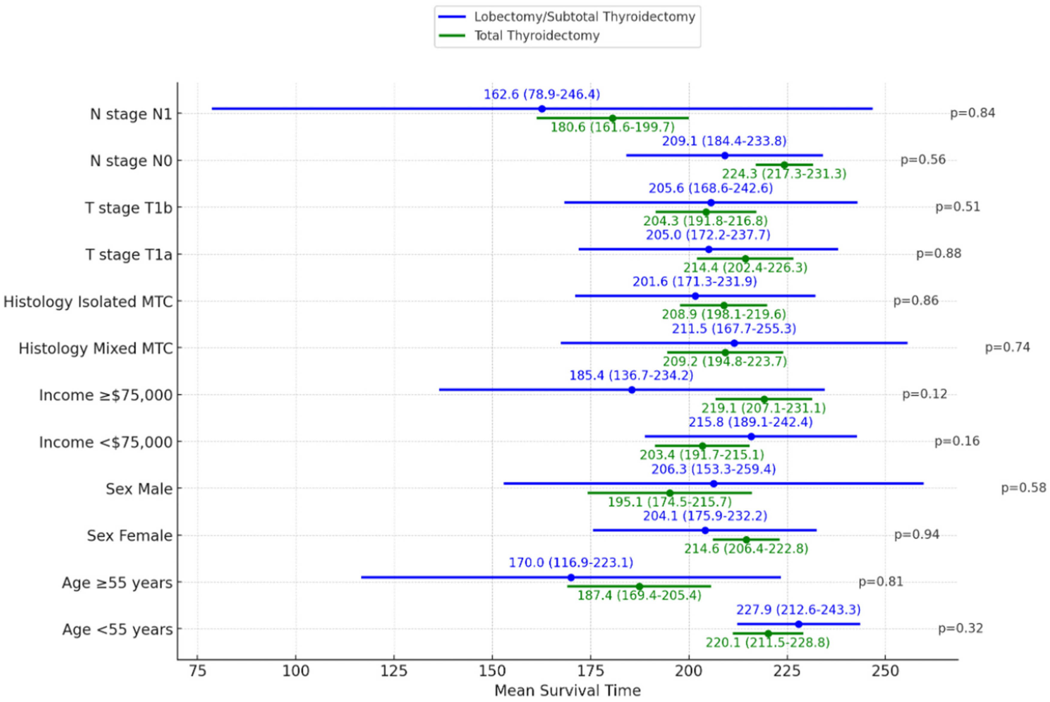 Cancers 16 04062 g004