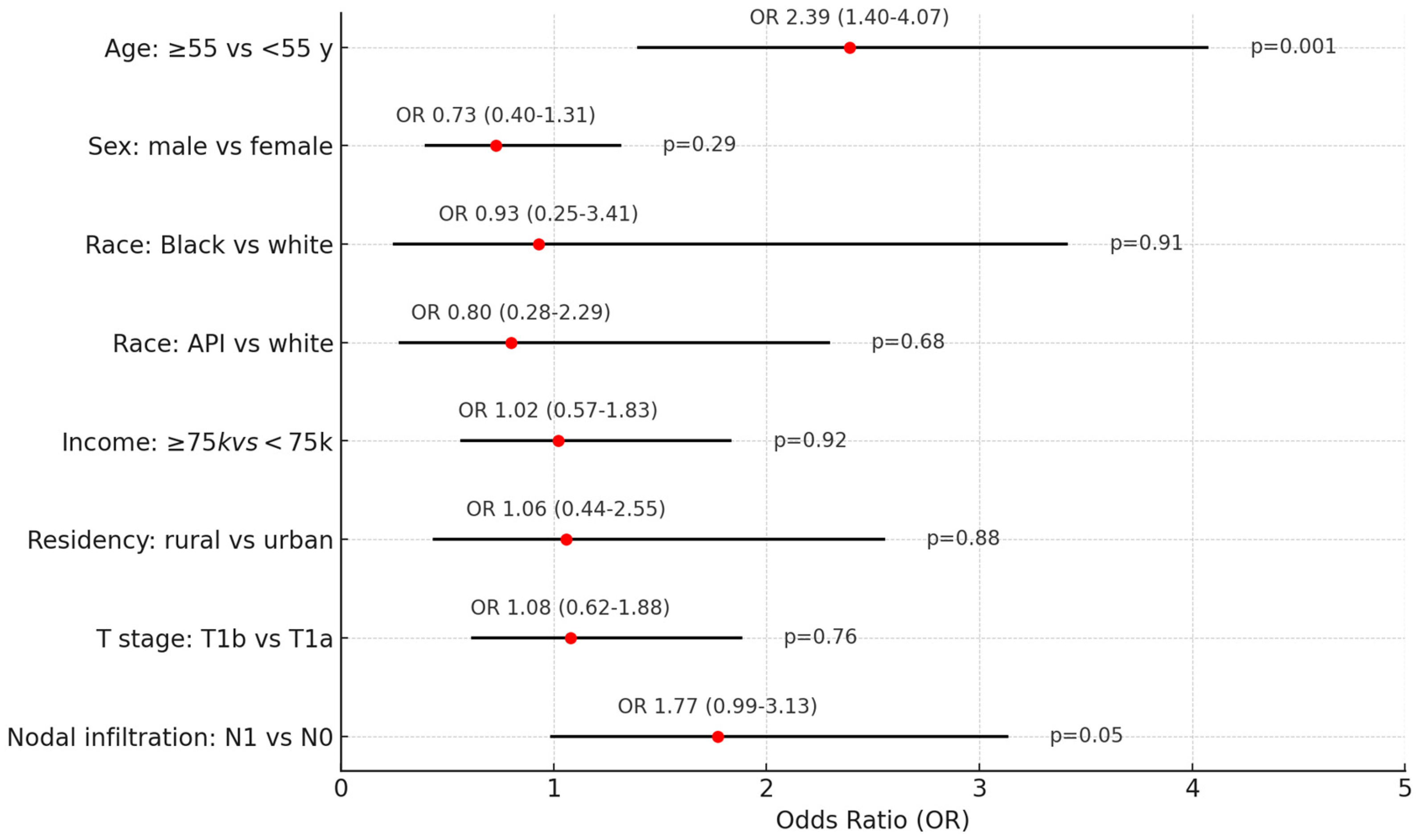 Cancers 16 04062 g005