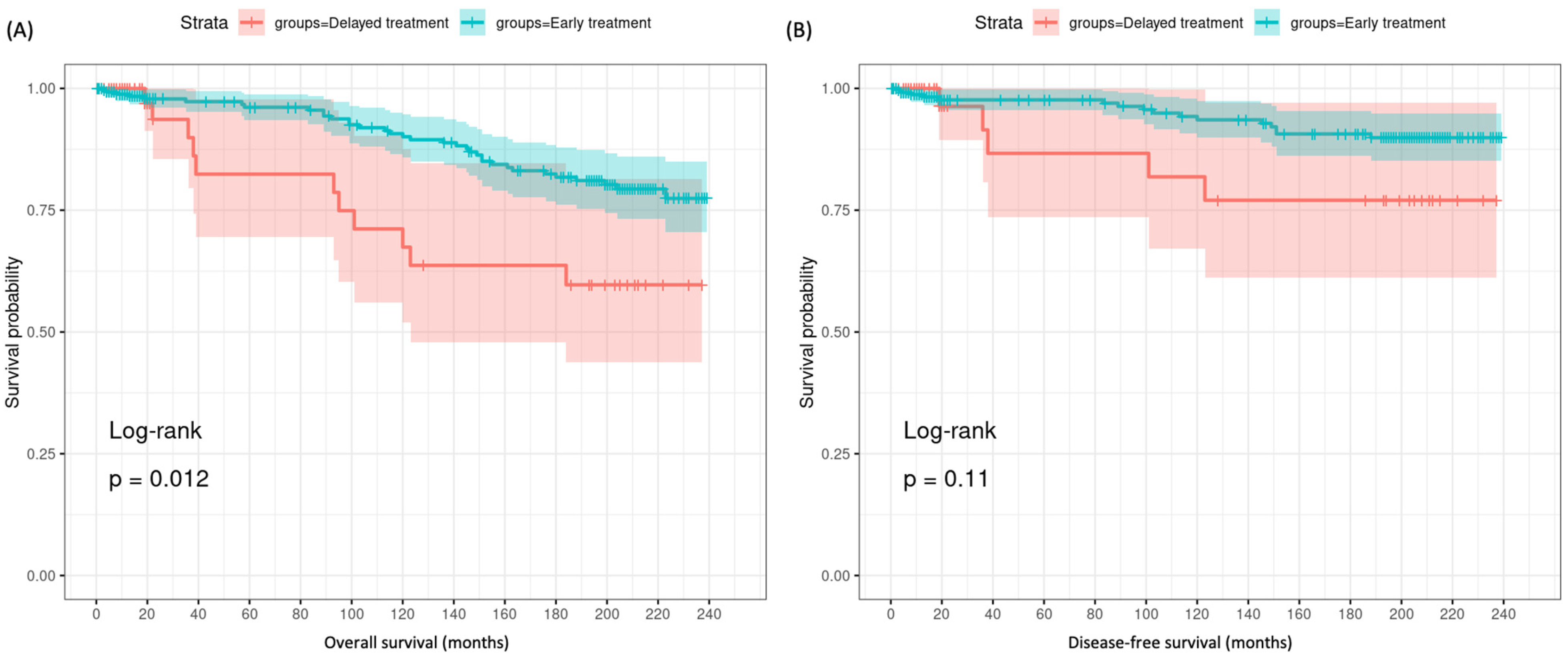 Cancers 16 04062 g006