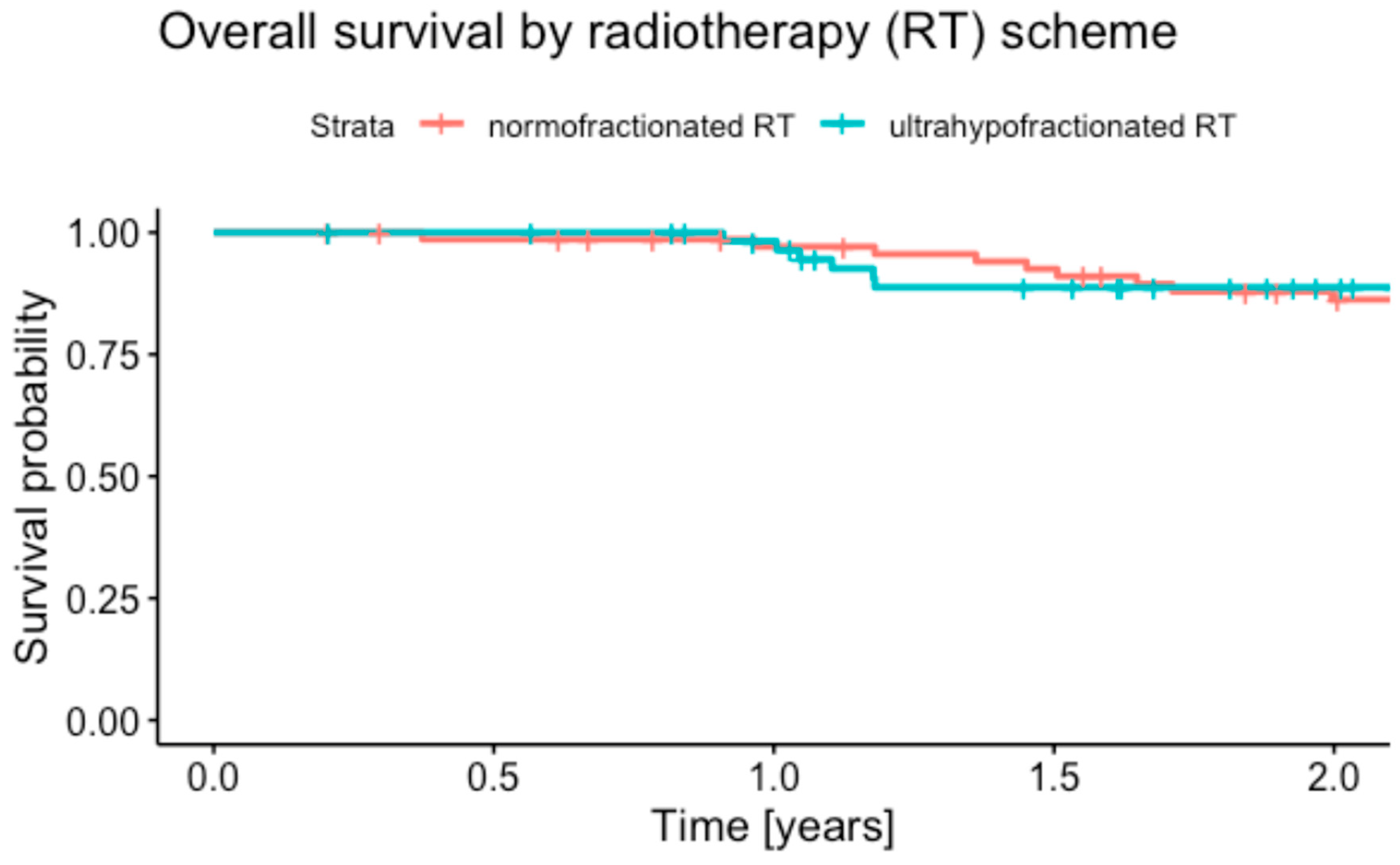 Cancers 16 04063 g002