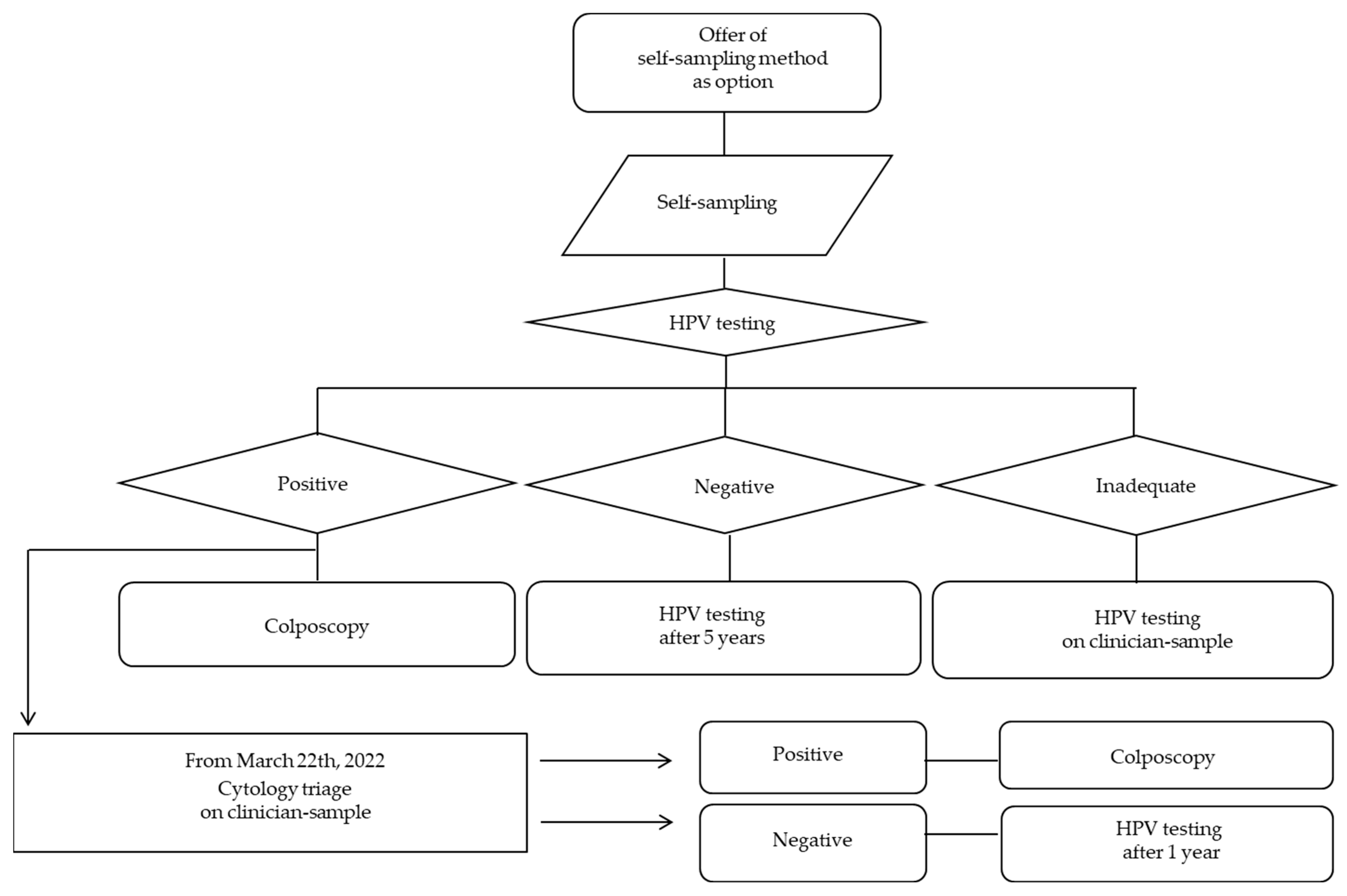 Cancers 16 04071 g002