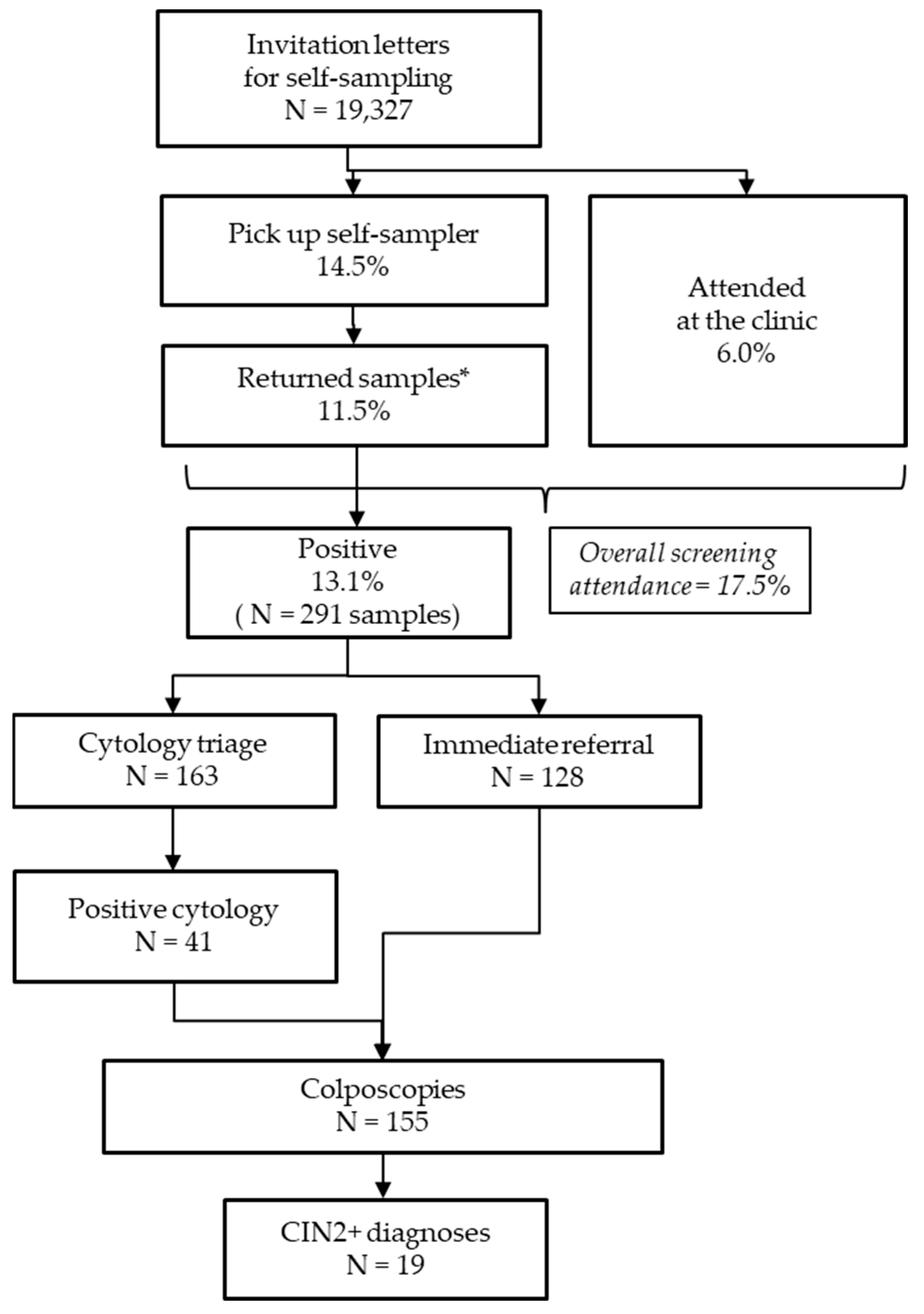 Cancers 16 04071 g003
