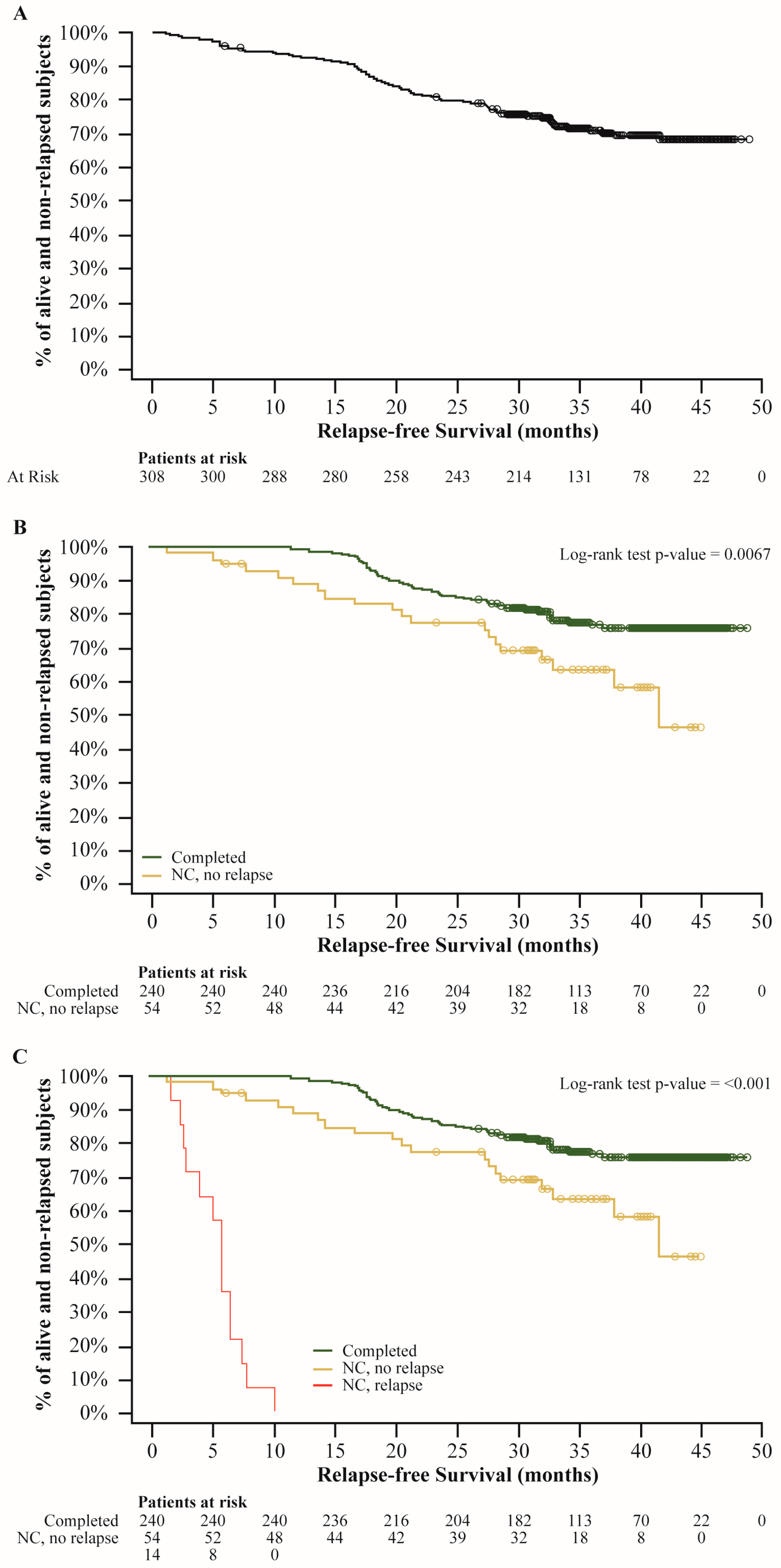 Cancers 16 04072 g001 Cancers 16 04072 g001