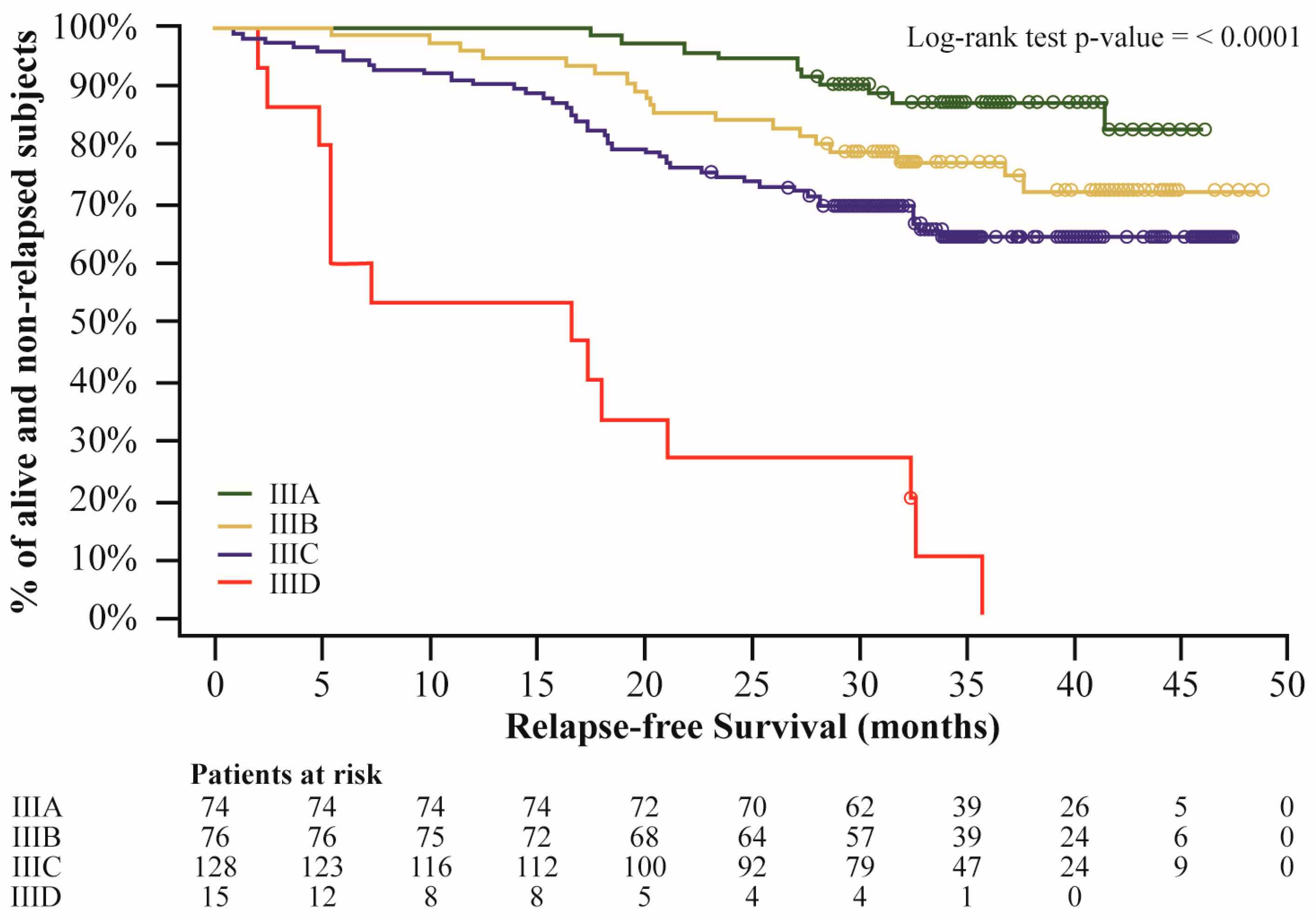 Cancers 16 04072 g003 Cancers 16 04072 g003