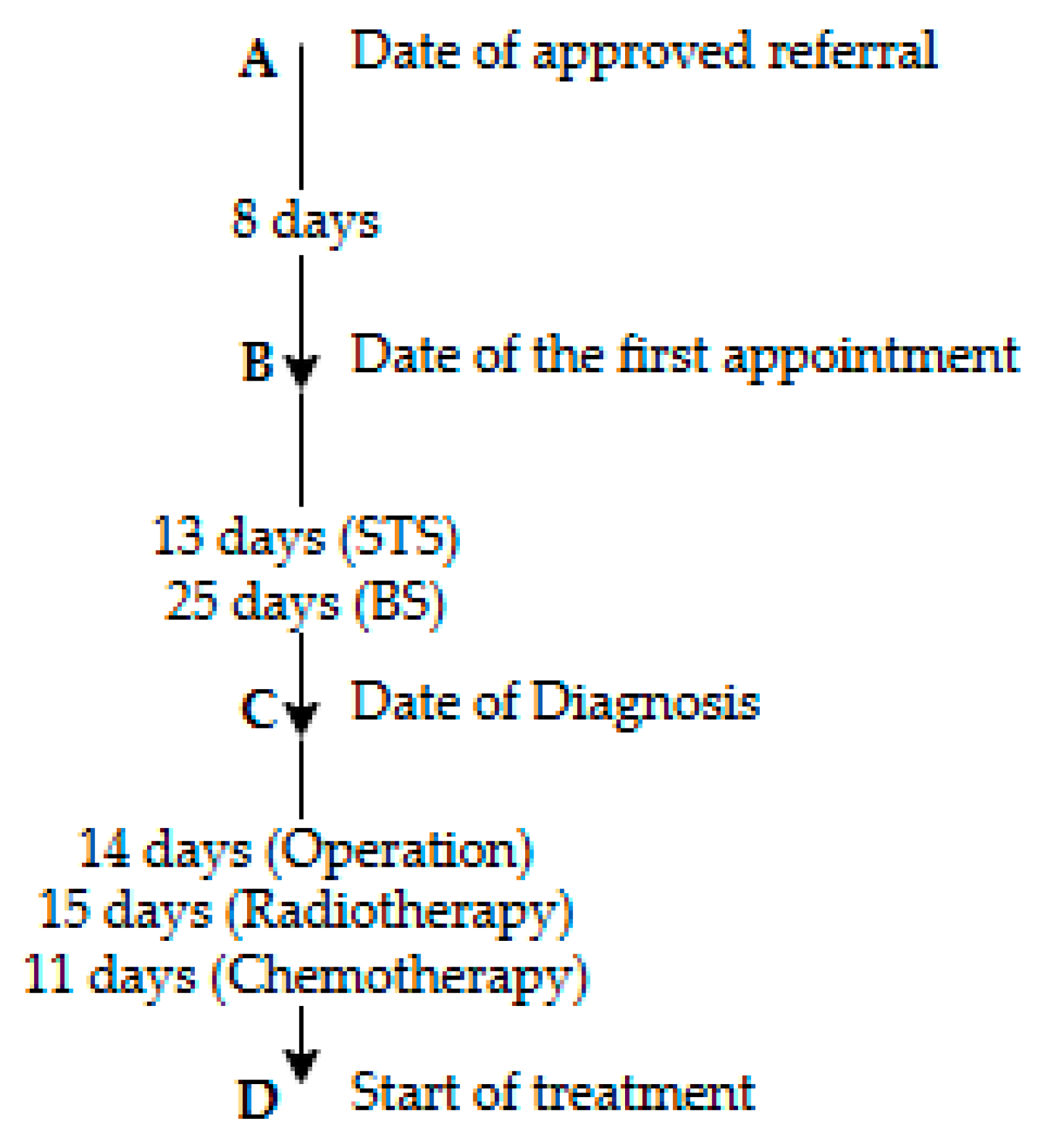 Cancers 16 04077 g002