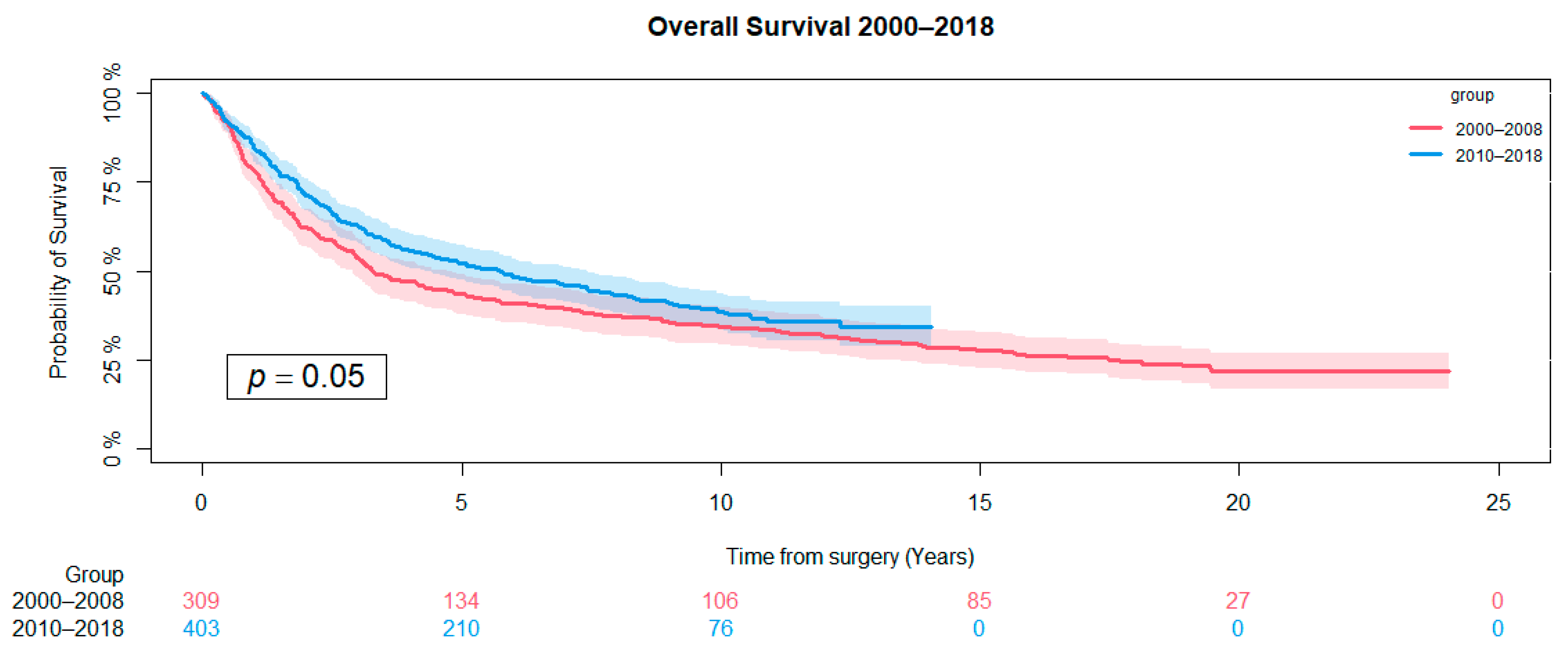 Cancers 16 04077 g003