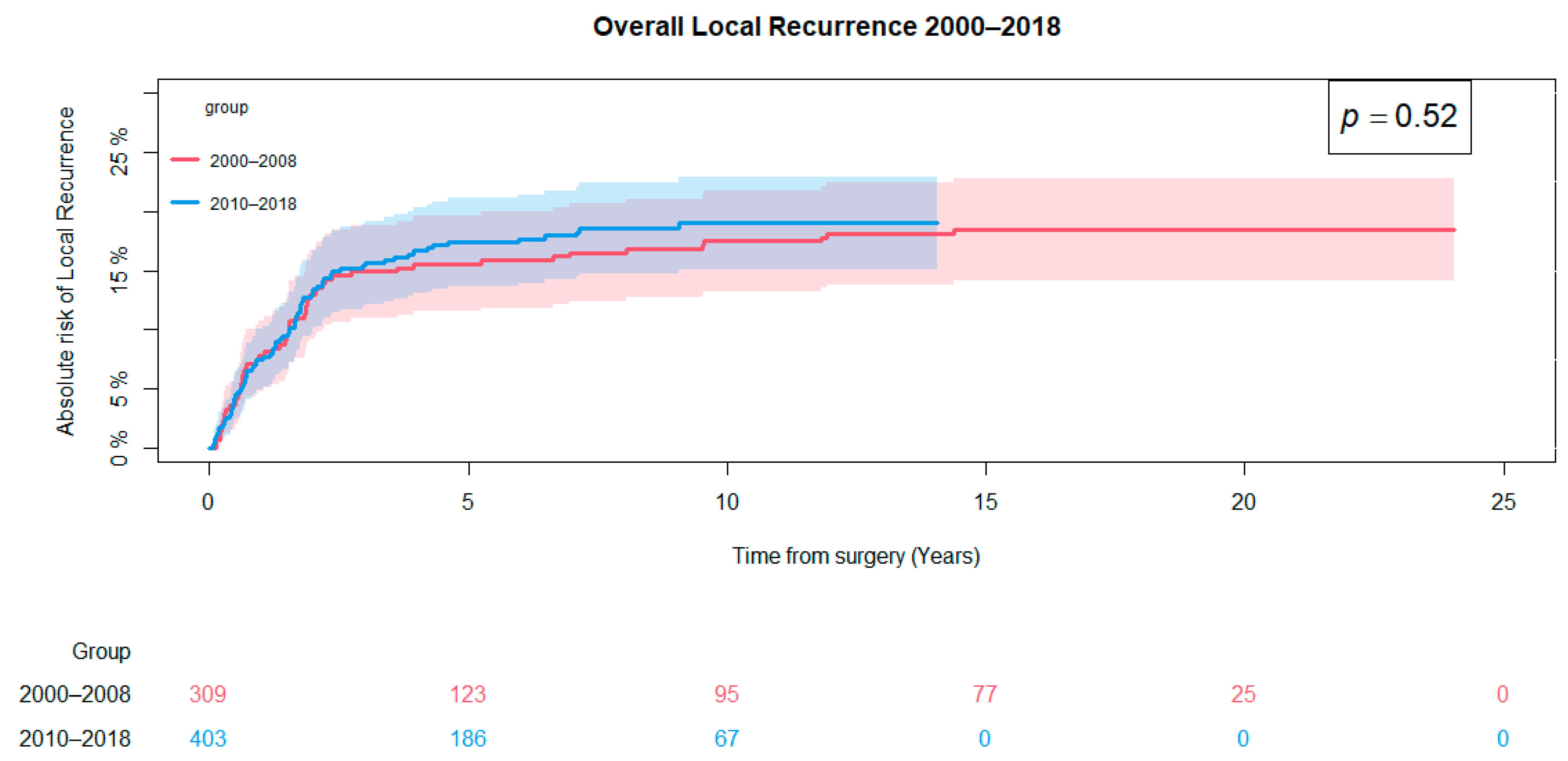 Cancers 16 04077 g004