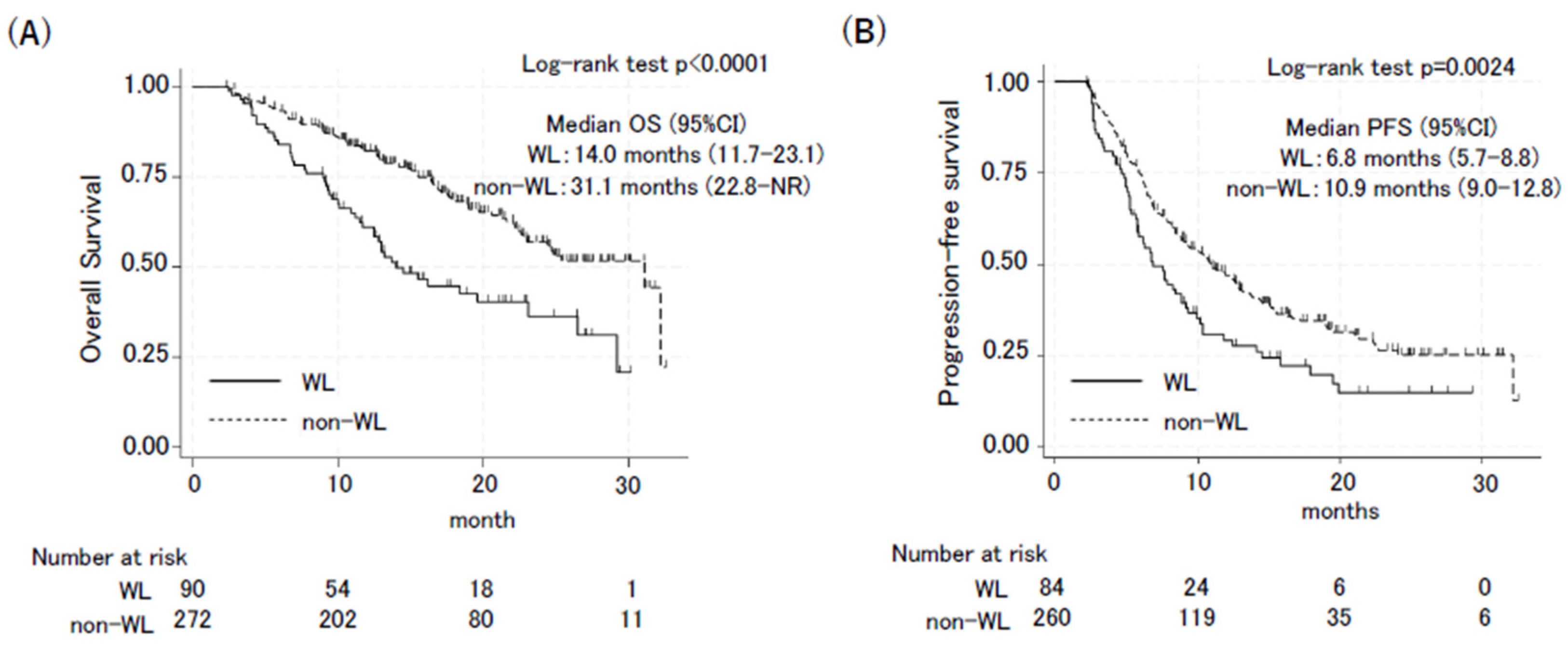 Cancers 16 04089 g001