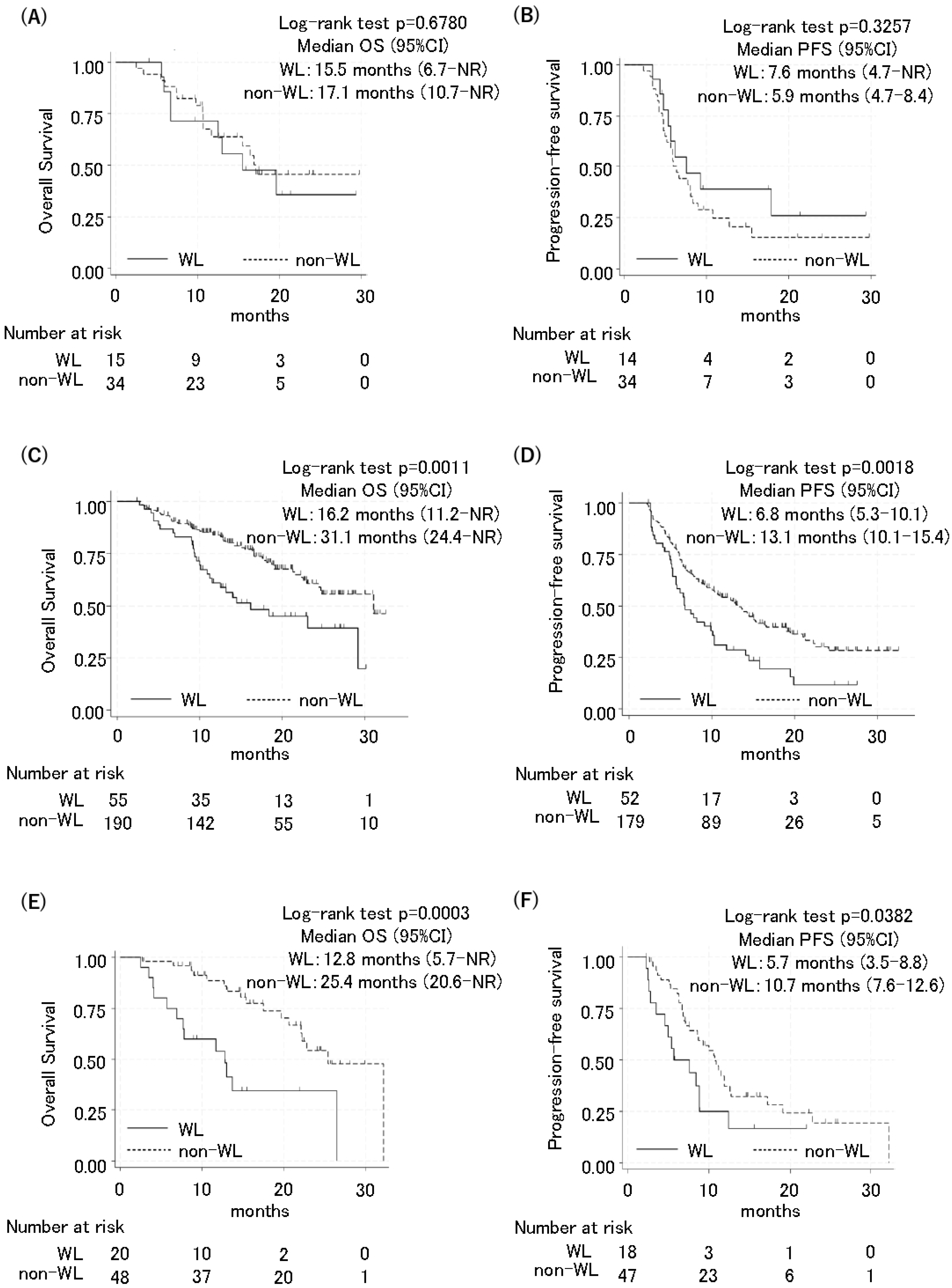 Cancers 16 04089 g002