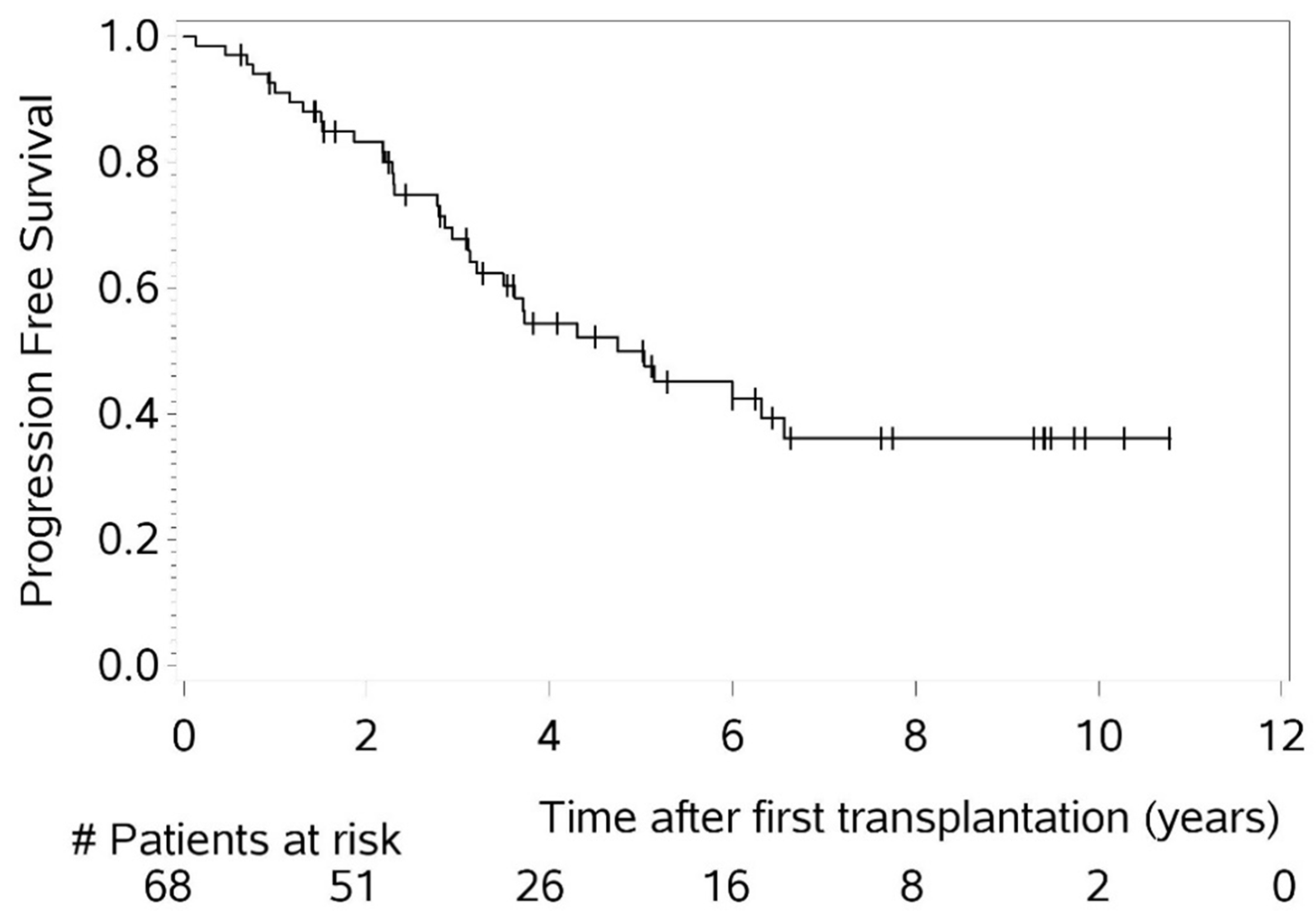 Cancers 16 04090 g001 Cancers 16 04090 g001