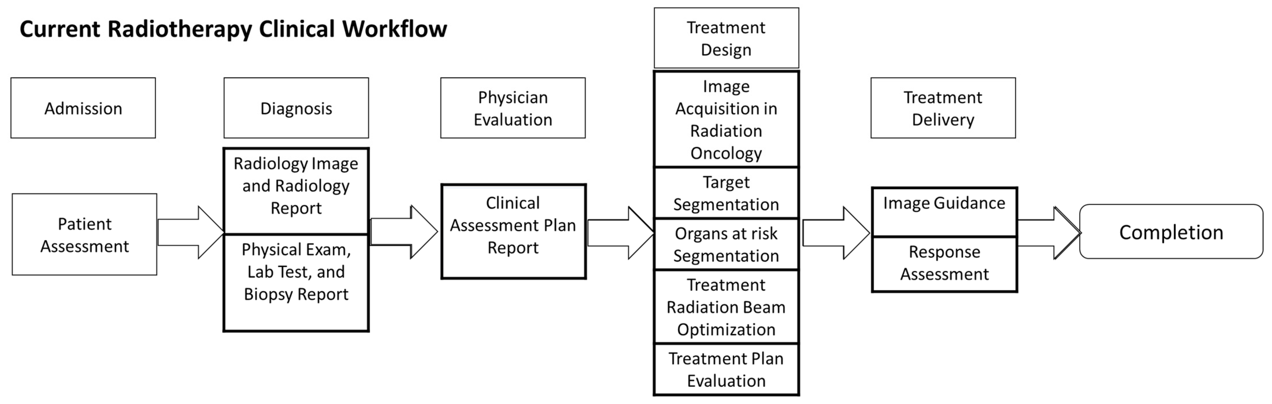 カードキャプター　14box 専用 EXACT-Net: Framework for EHR-Guided Lung Tumor Auto