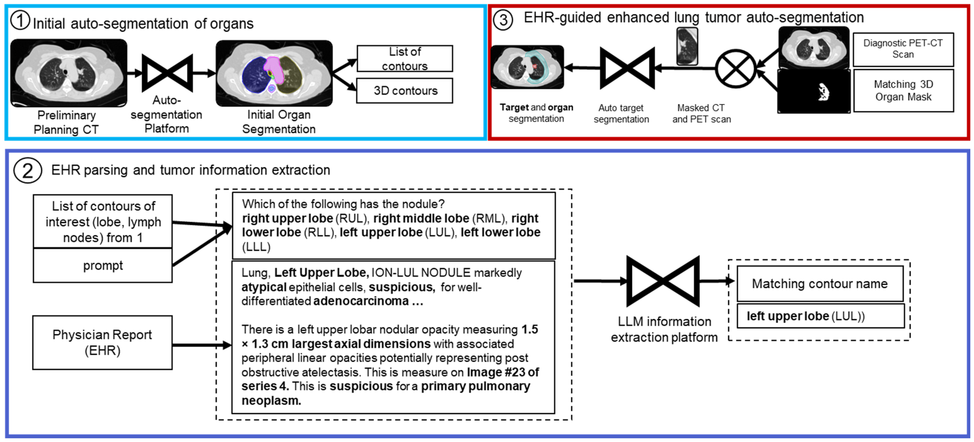 Cancers 16 04097 g002