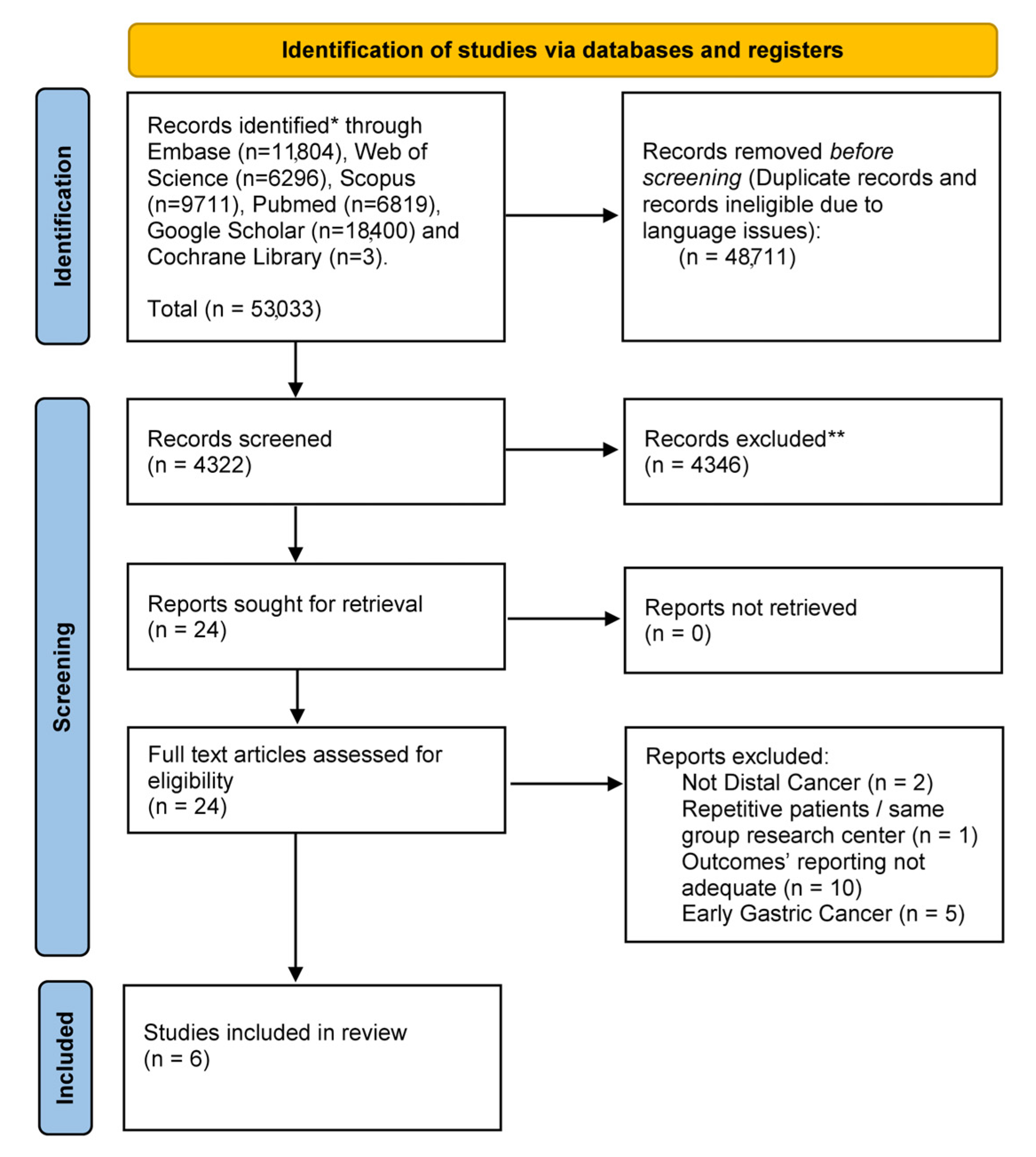 Cancers 16 04098 g001
