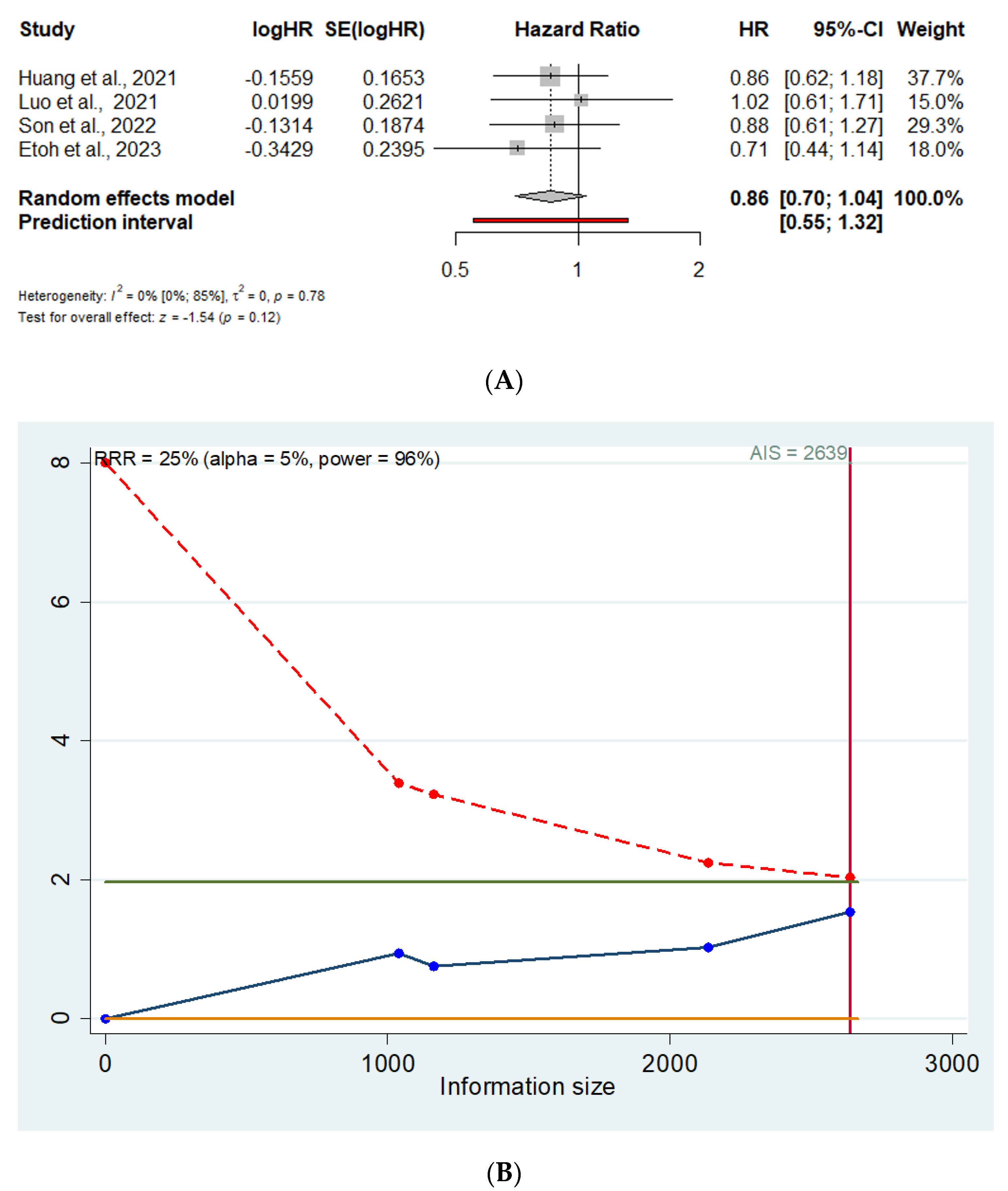 Cancers 16 04098 g002