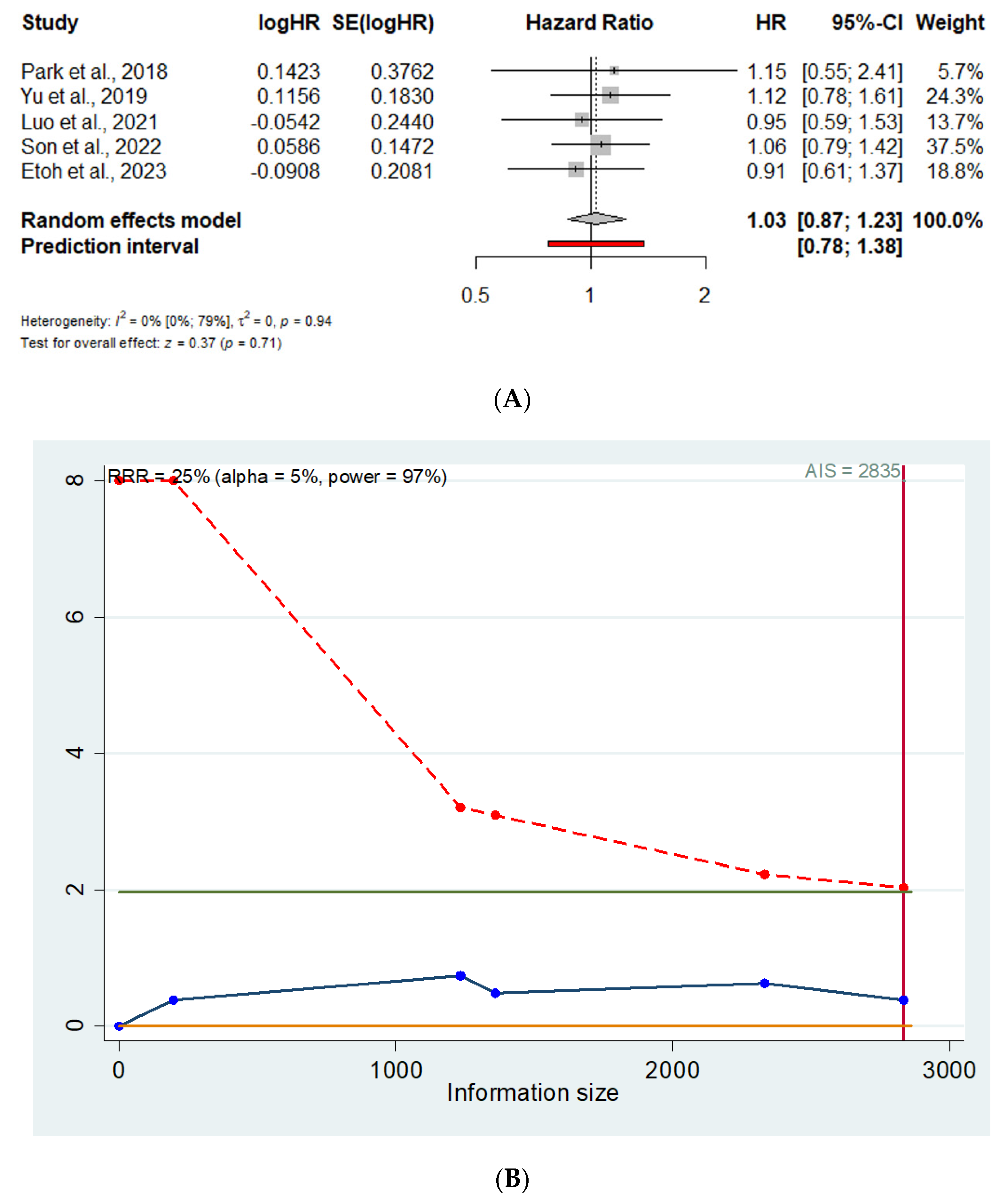 Cancers 16 04098 g003