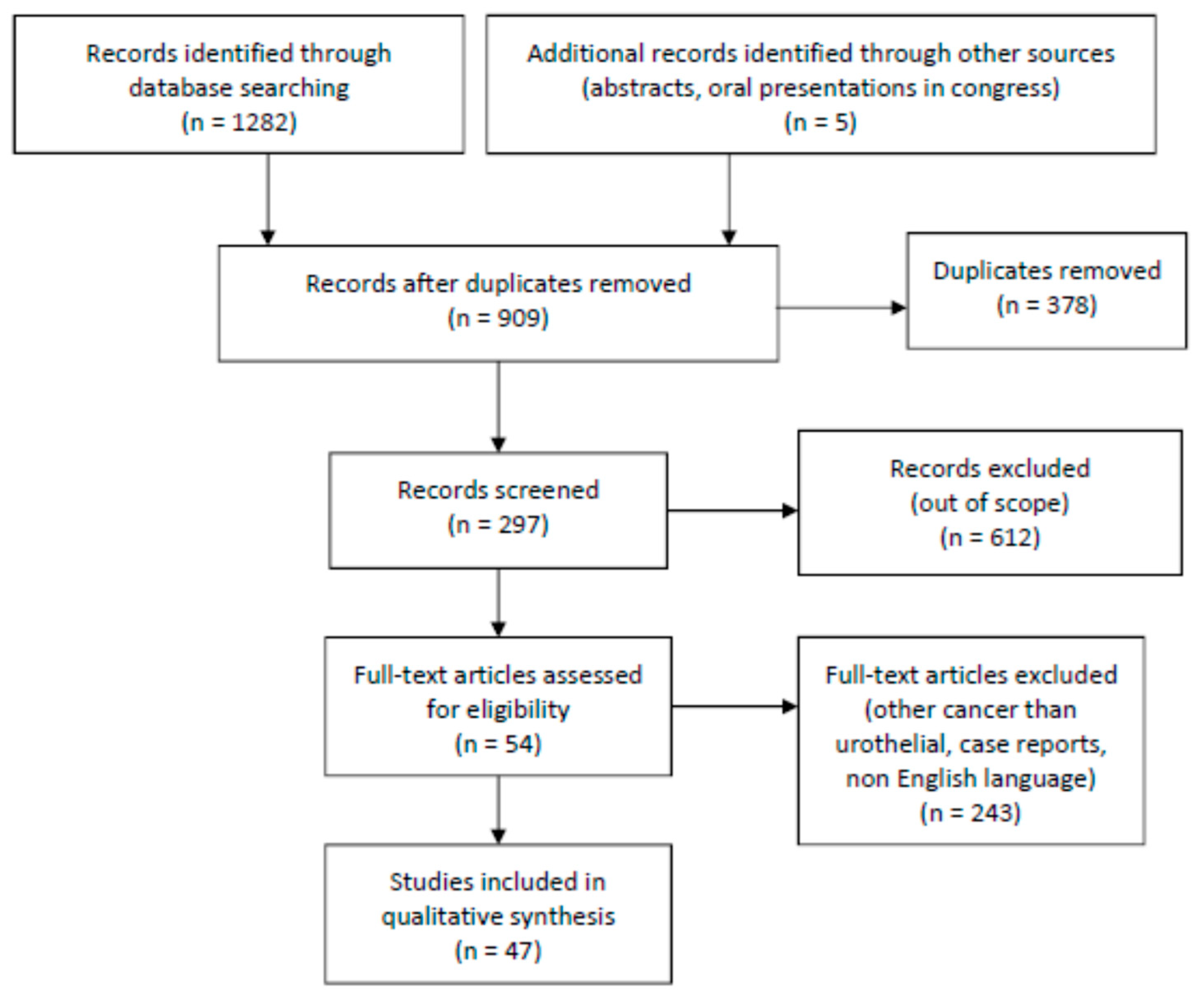 Cancers 16 04100 g001