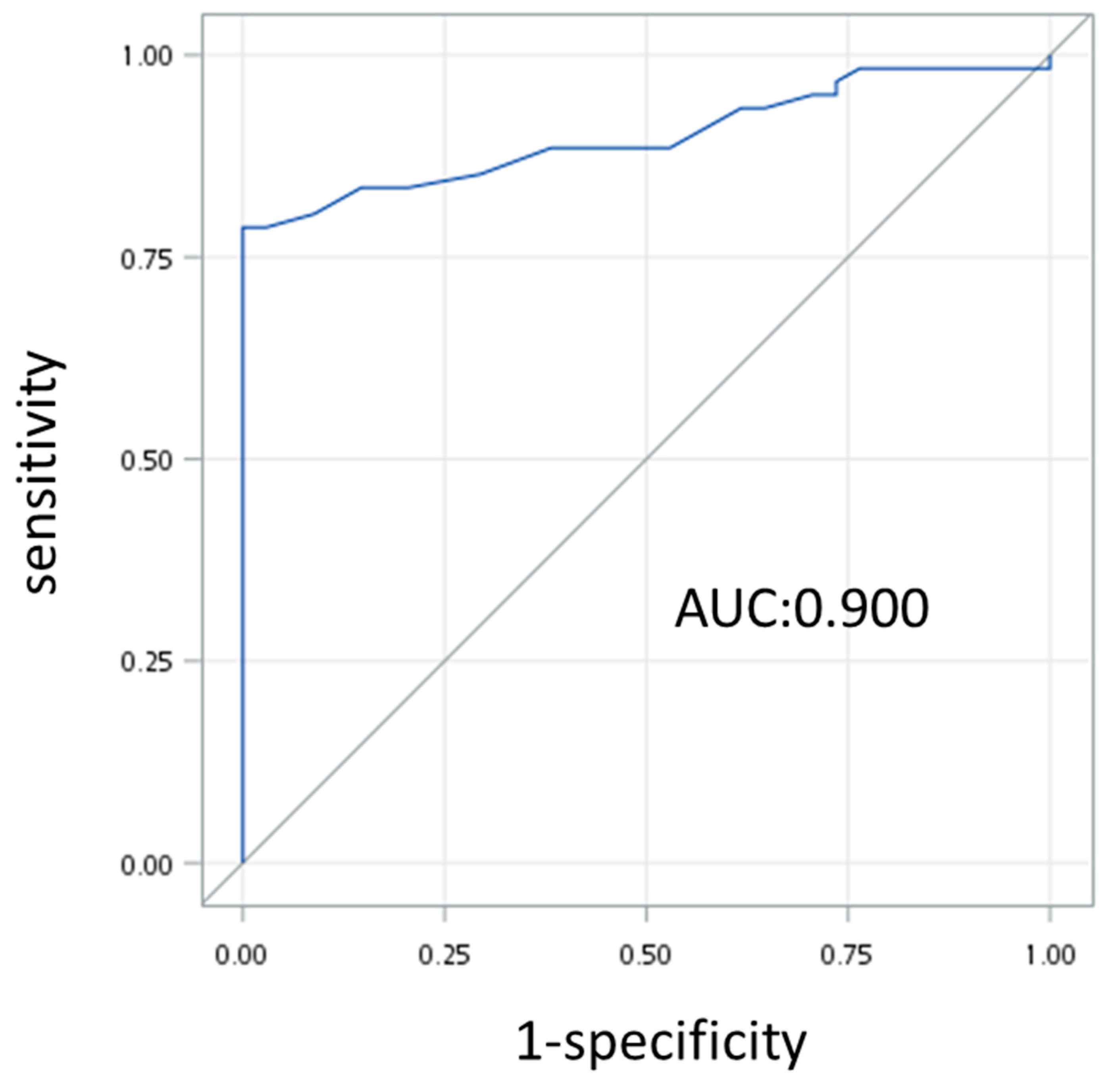 Cancers 16 04102 g002