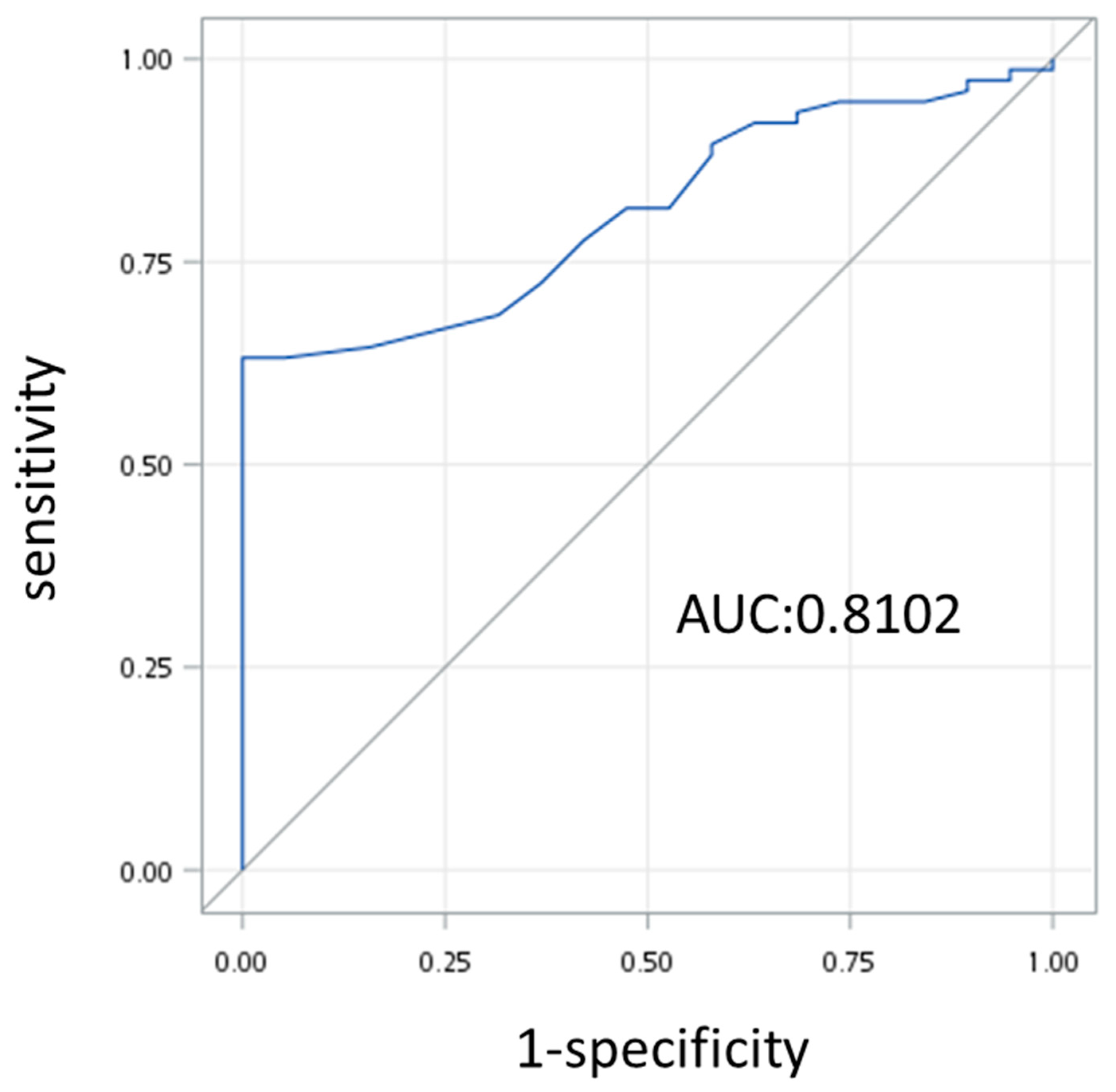 Cancers 16 04102 g003