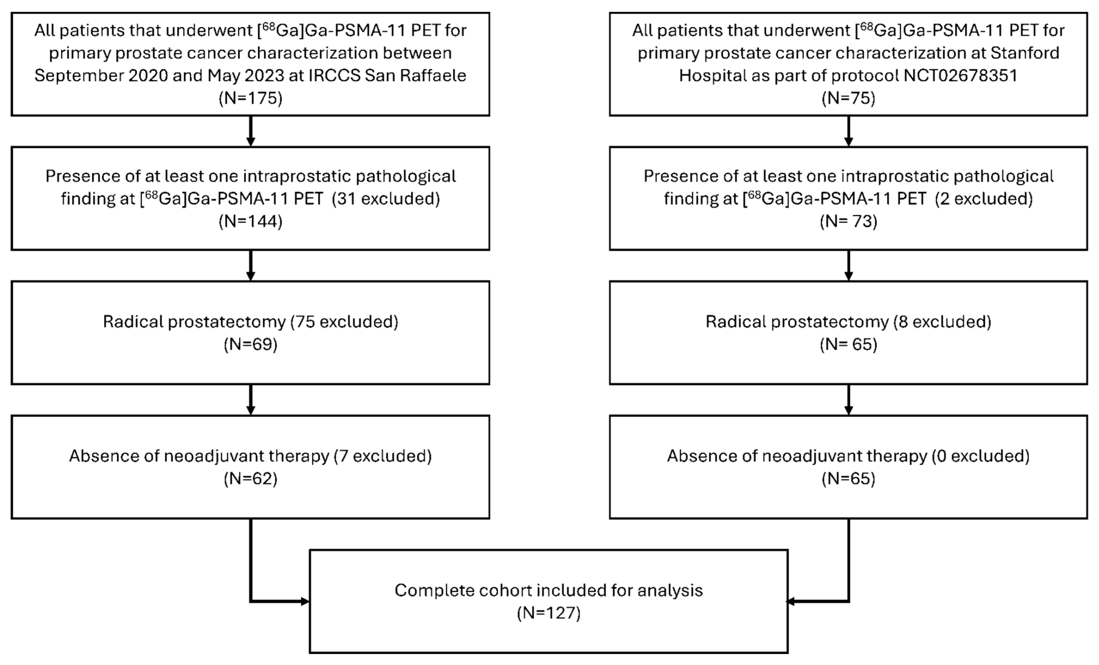 Cancers 16 04103 g001