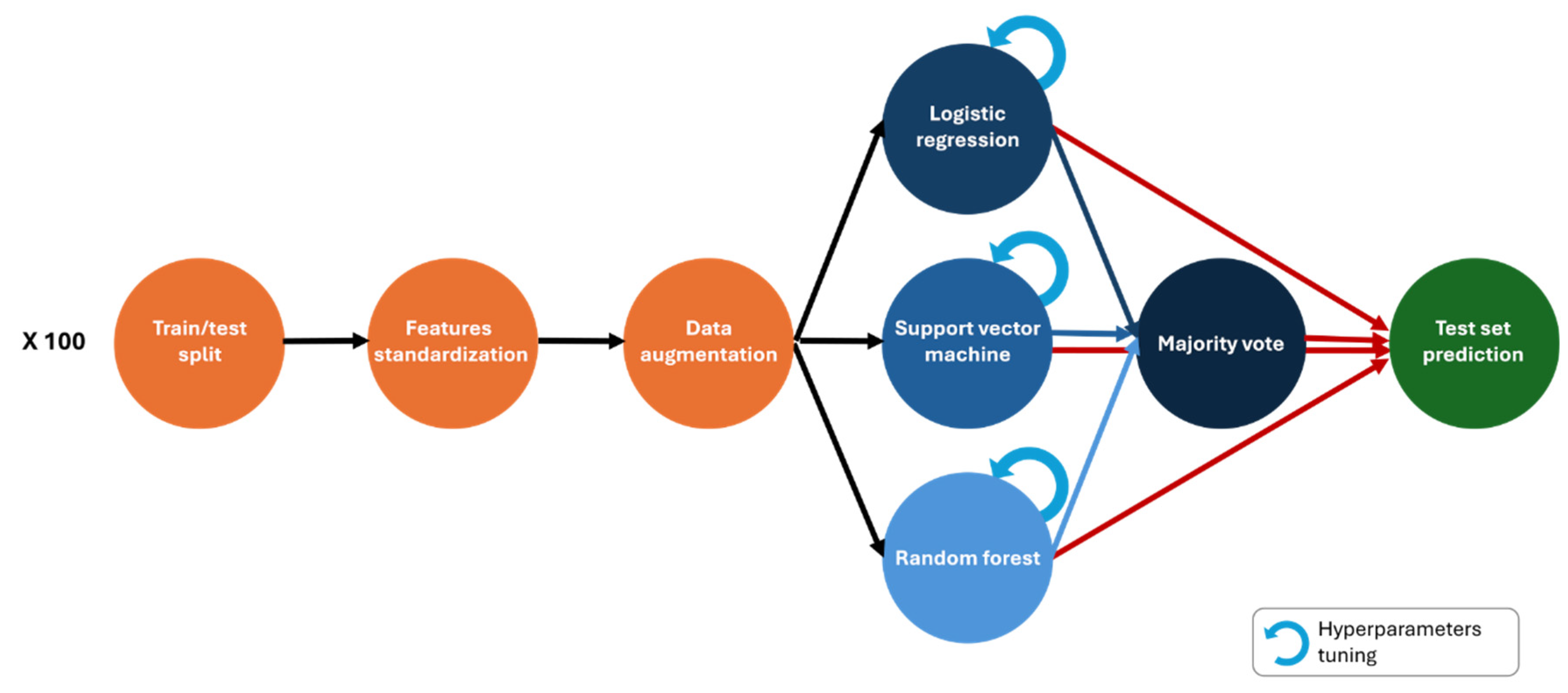 Cancers 16 04103 g003