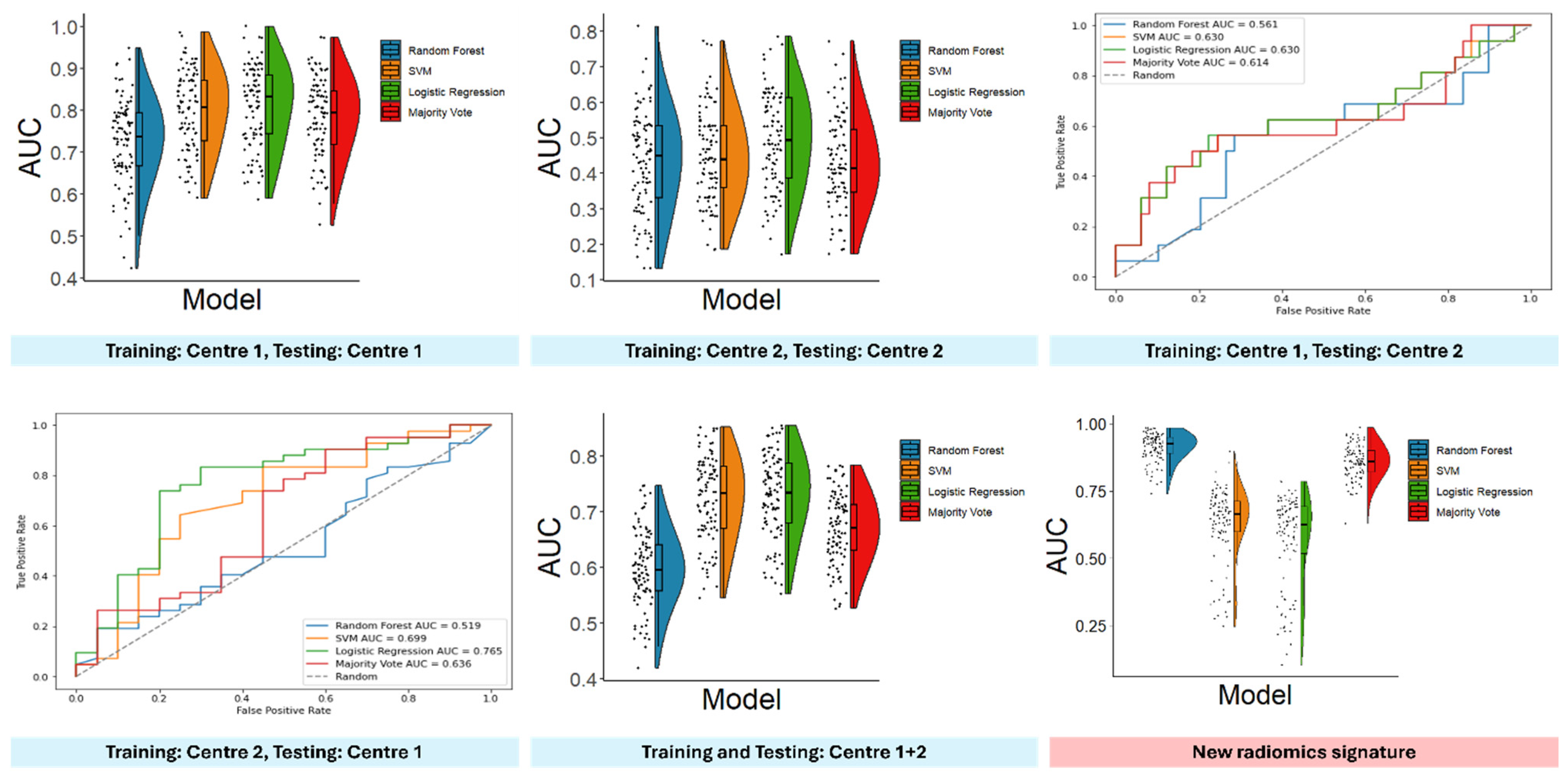 Cancers 16 04103 g004