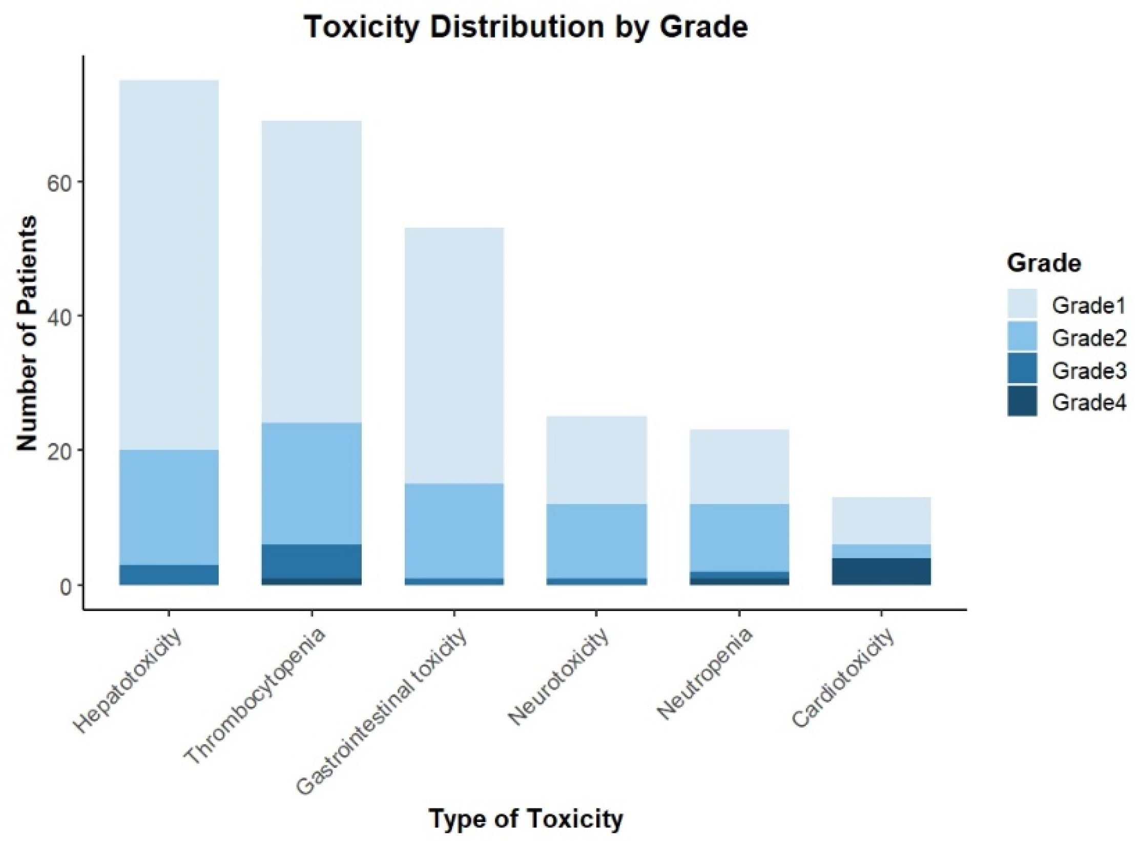 Cancers 16 04104 g001