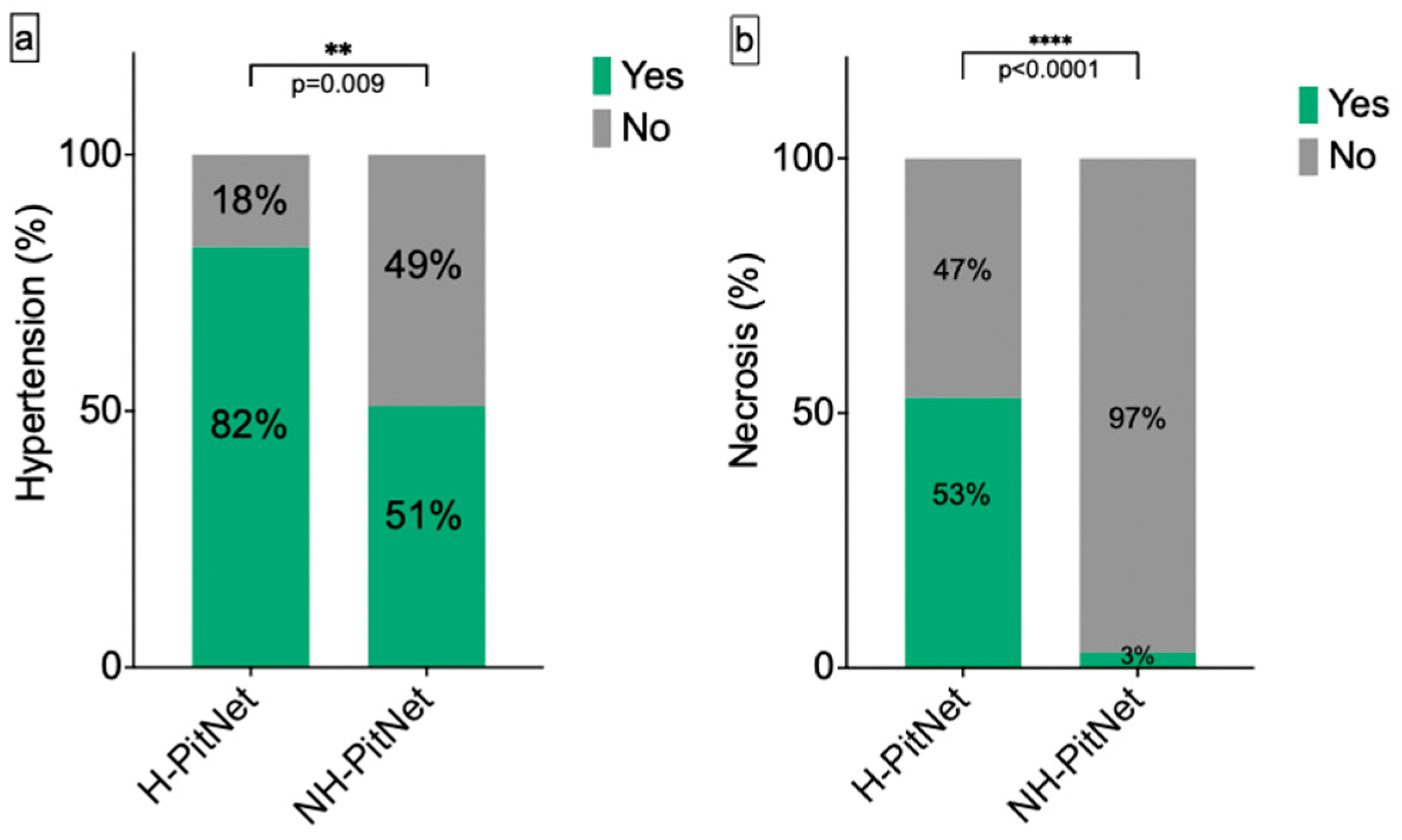 Cancers 16 04105 g003