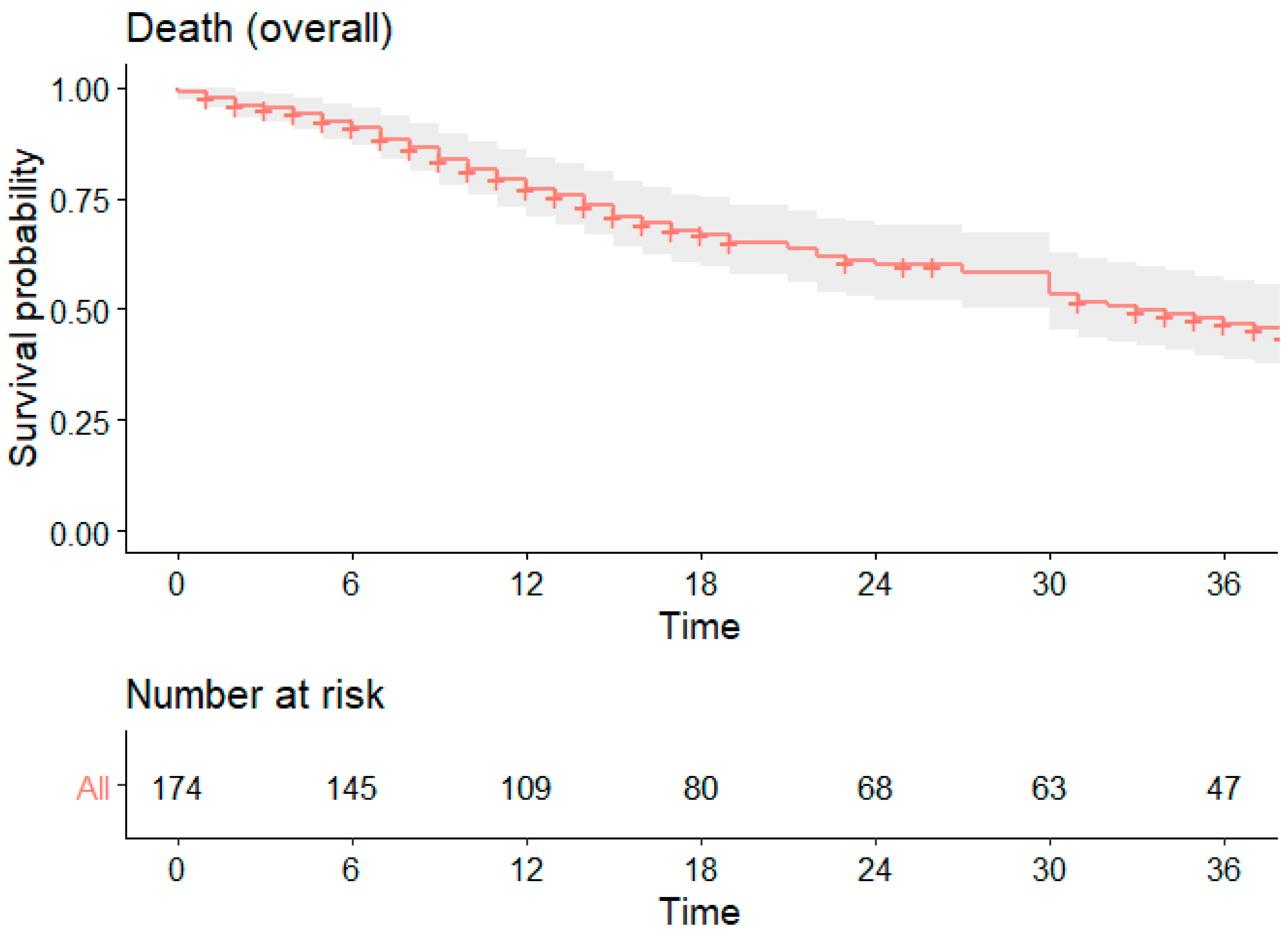 Cancers 16 04106 g001