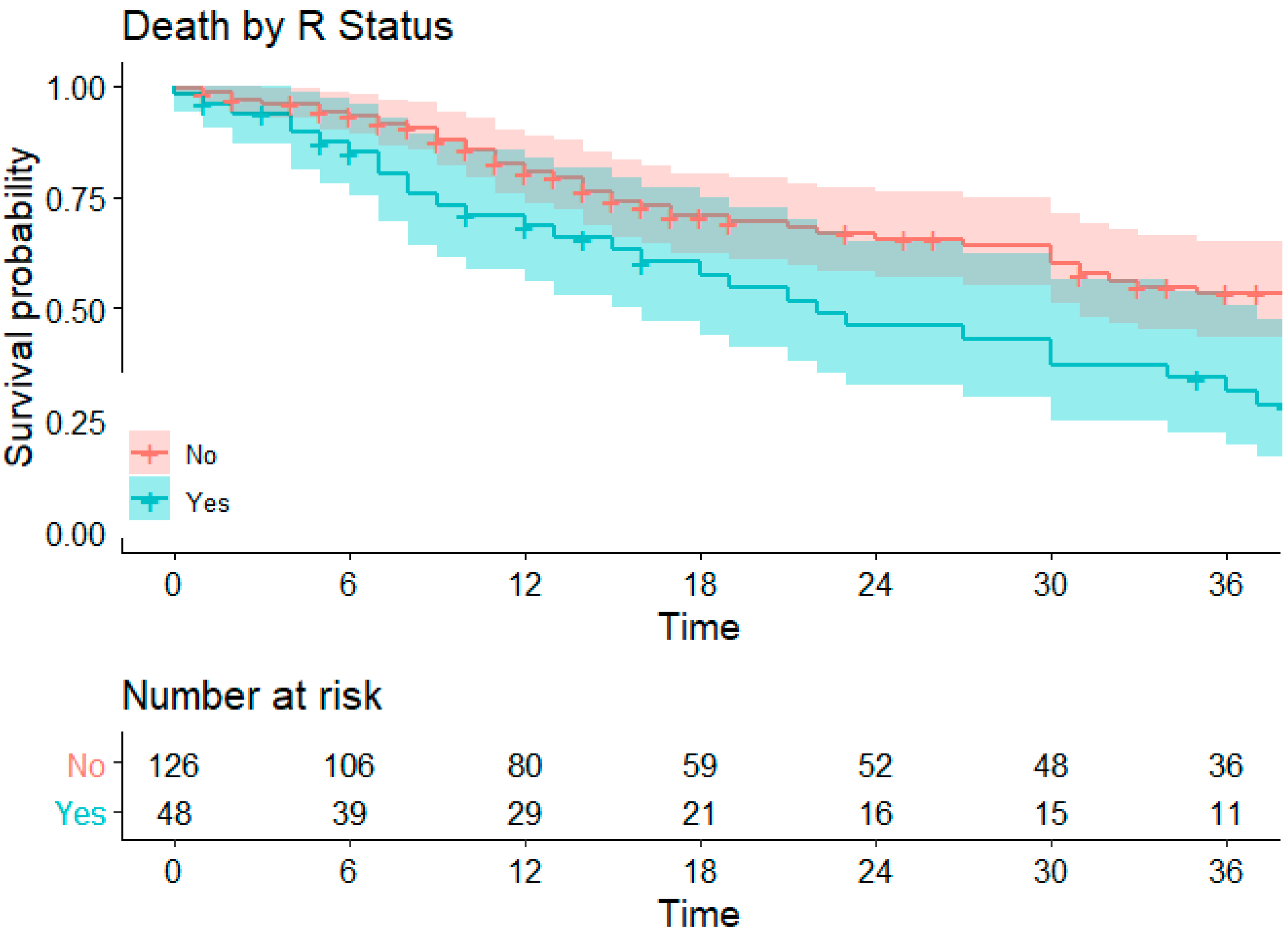 Cancers 16 04106 g002