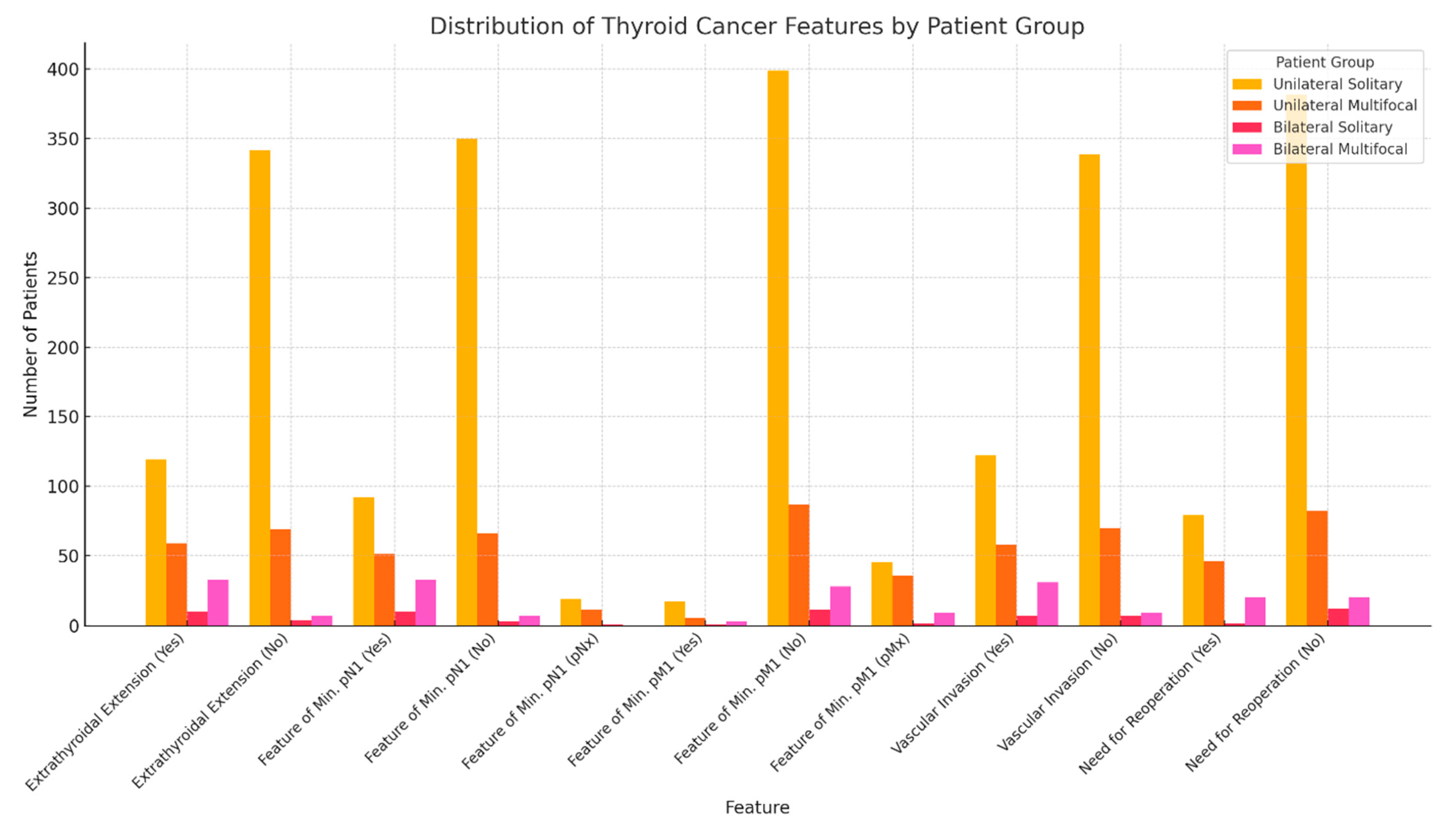 Cancers 16 04109 g002