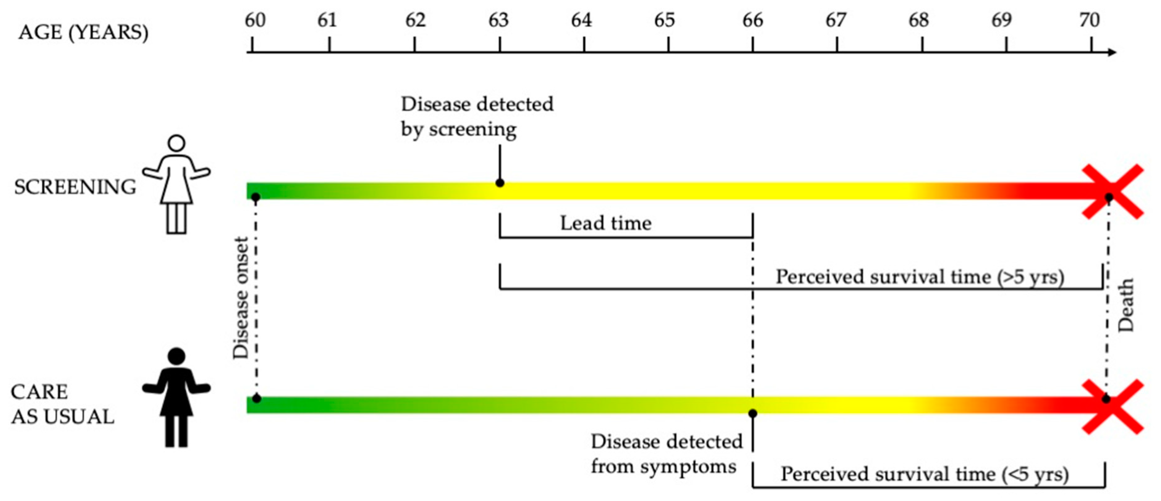 Cancers 16 04110 g001